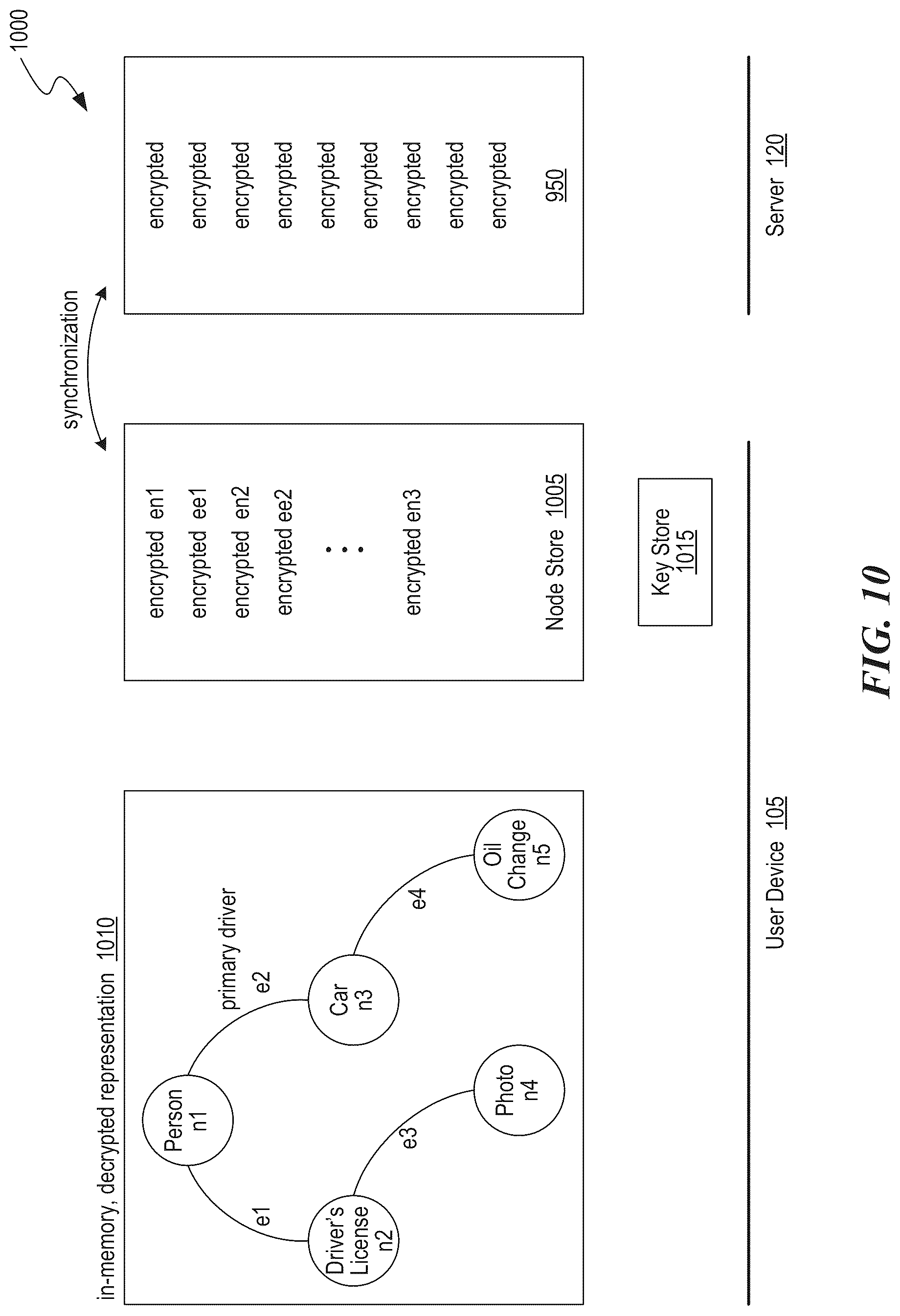 Patent US12105697 Figure 14 – Algorithmic suggestions based on a universal data scaffold