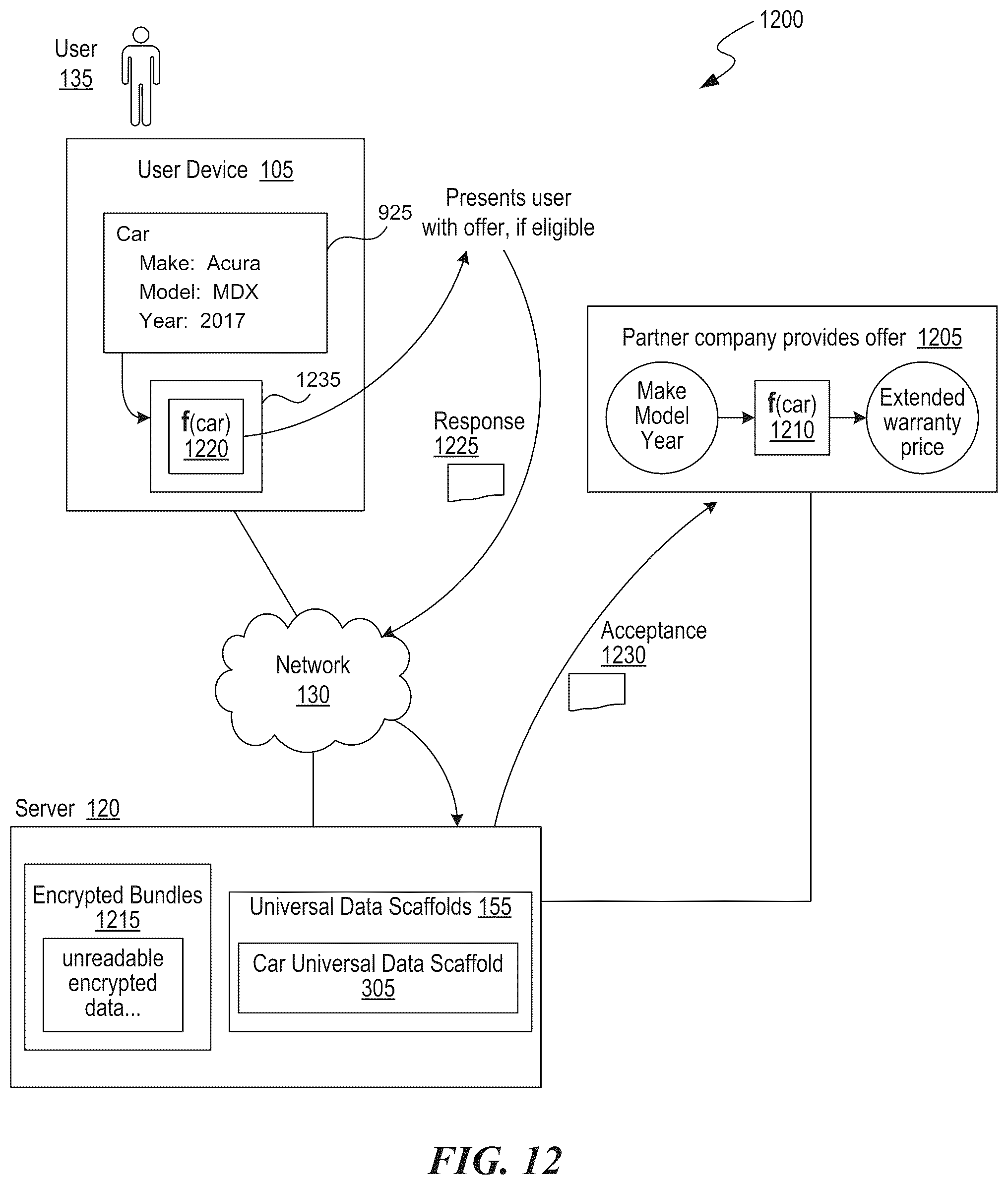 Patent US12105697 Figure 16 – Algorithmic suggestions based on a universal data scaffold