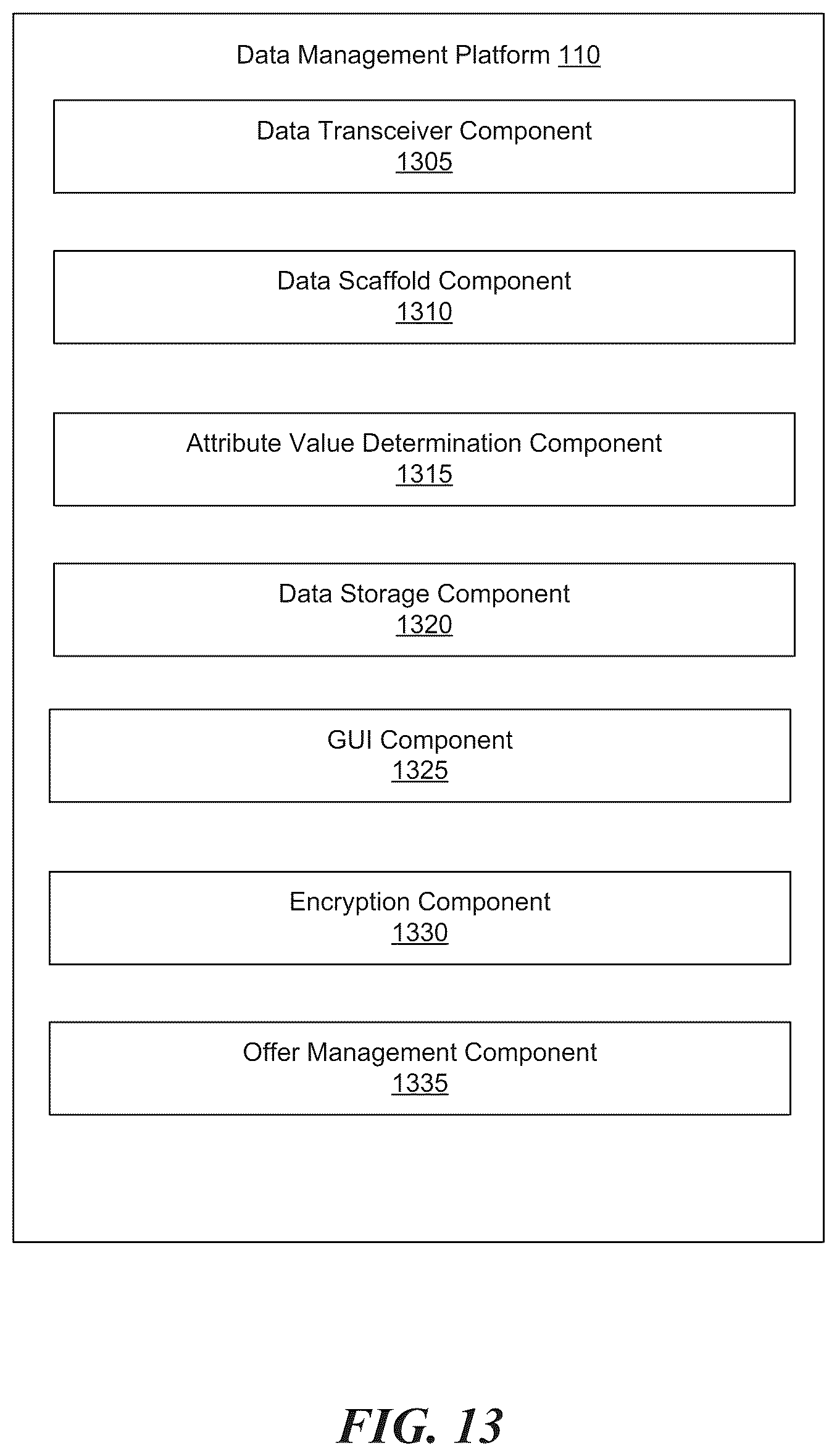 Patent US12105697 Figure 17 – Algorithmic suggestions based on a universal data scaffold