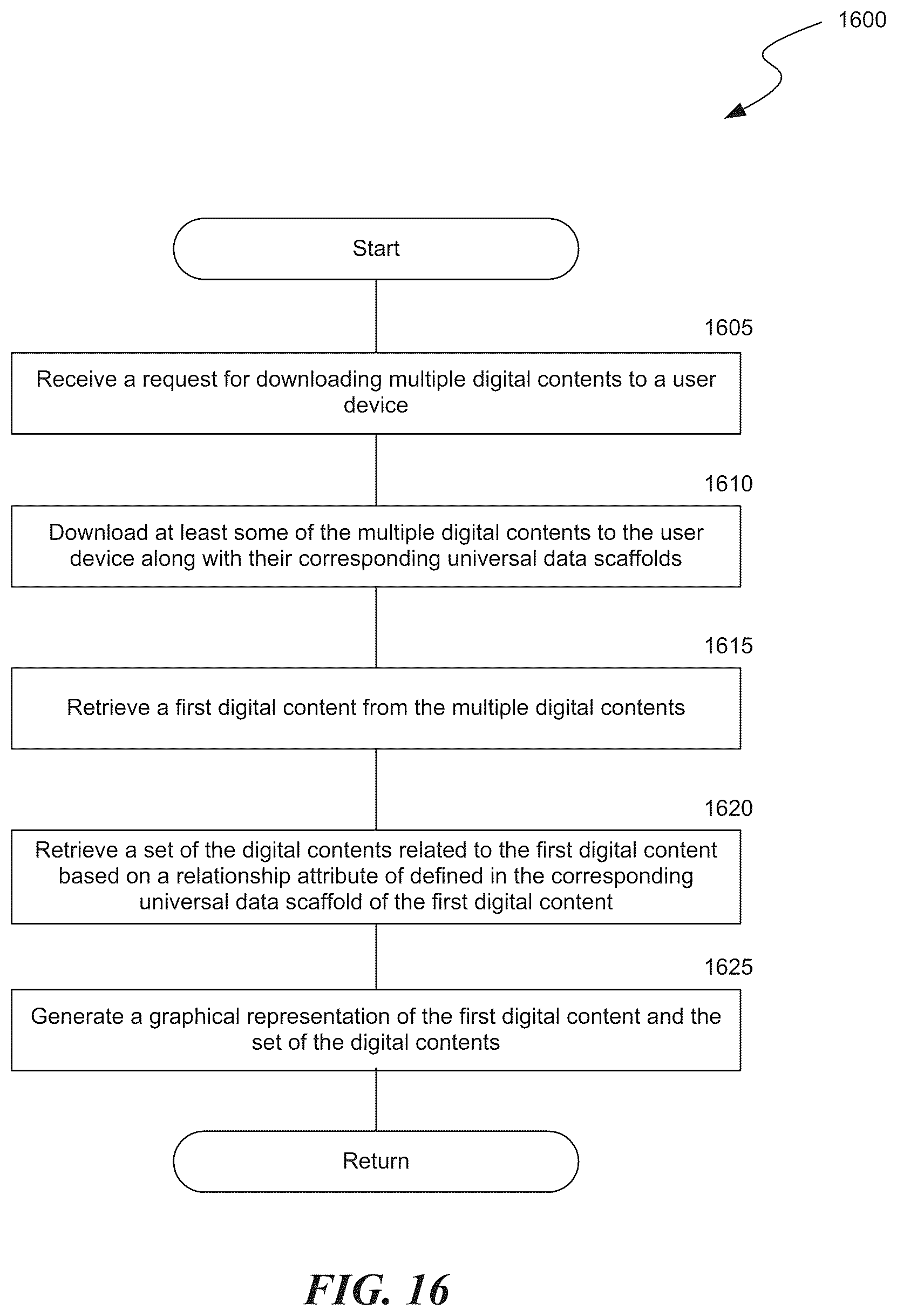 Patent US12105697 Figure 20 – Algorithmic suggestions based on a universal data scaffold