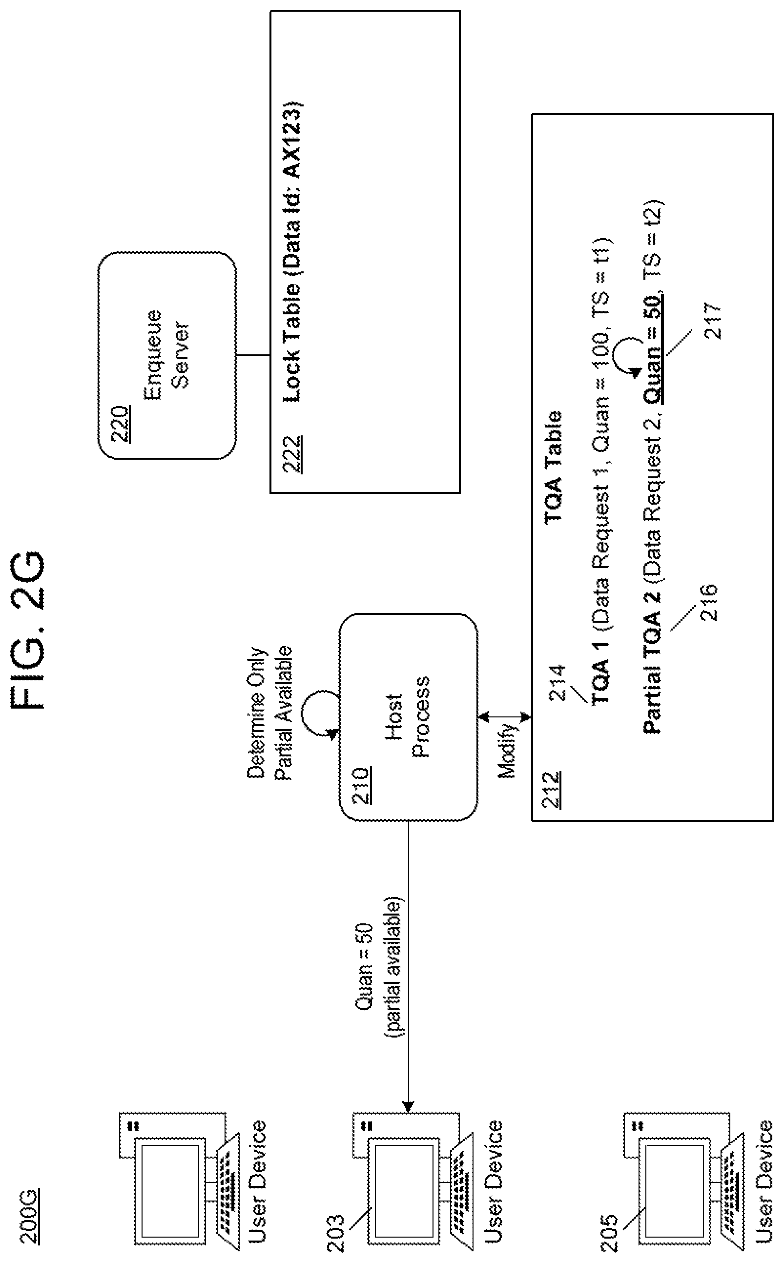 Patent US12105698 Figure 9 – Temporary locking mechanism with shared assignment table