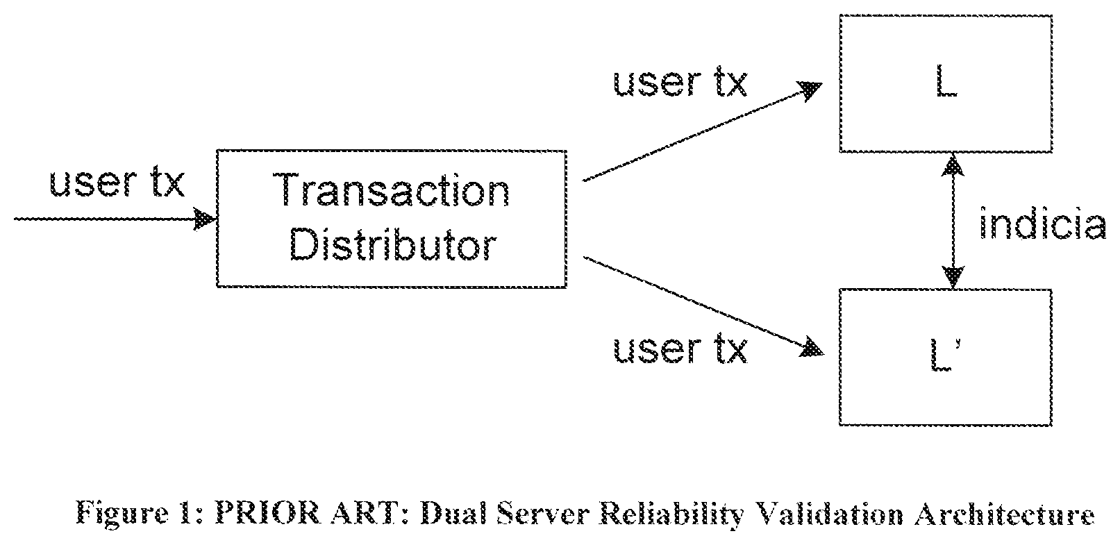 Patent US12105699 Figure 1 – Method for validating subsets of transactions in a system that includes indeterministic ordering of change log events by using deterministic indicia of the transaction subsets