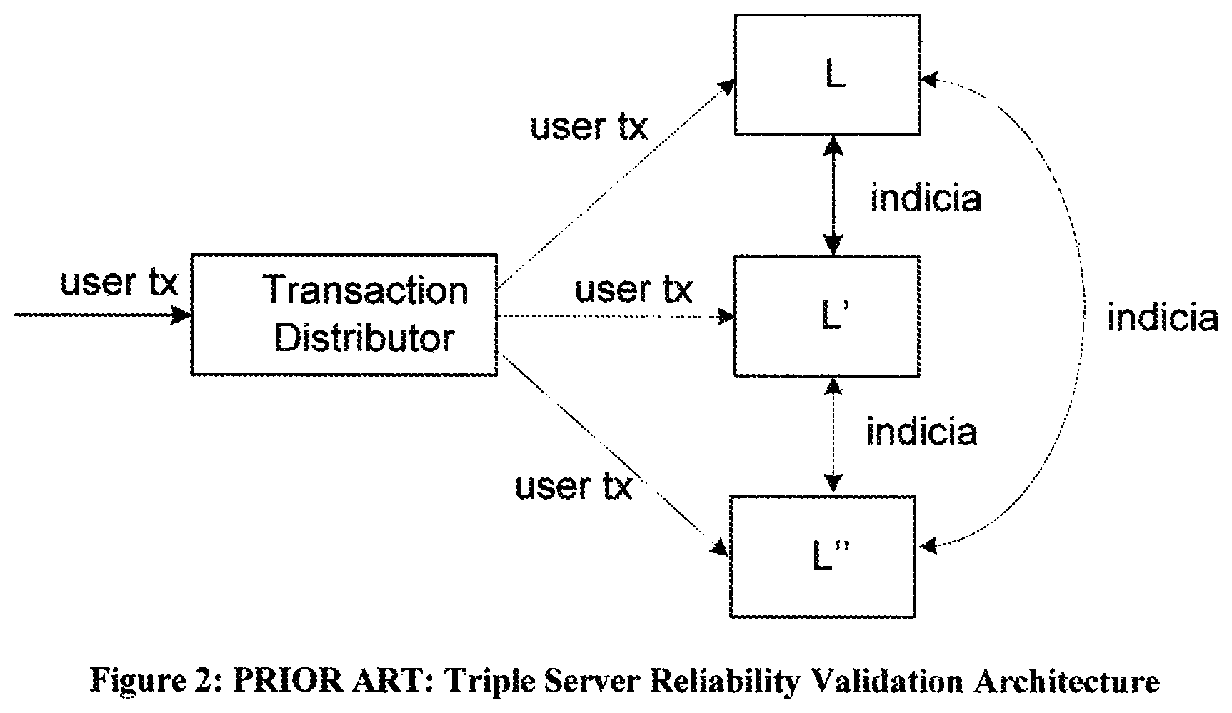 Patent US12105699 Figure 2 – Method for validating subsets of transactions in a system that includes indeterministic ordering of change log events by using deterministic indicia of the transaction subsets