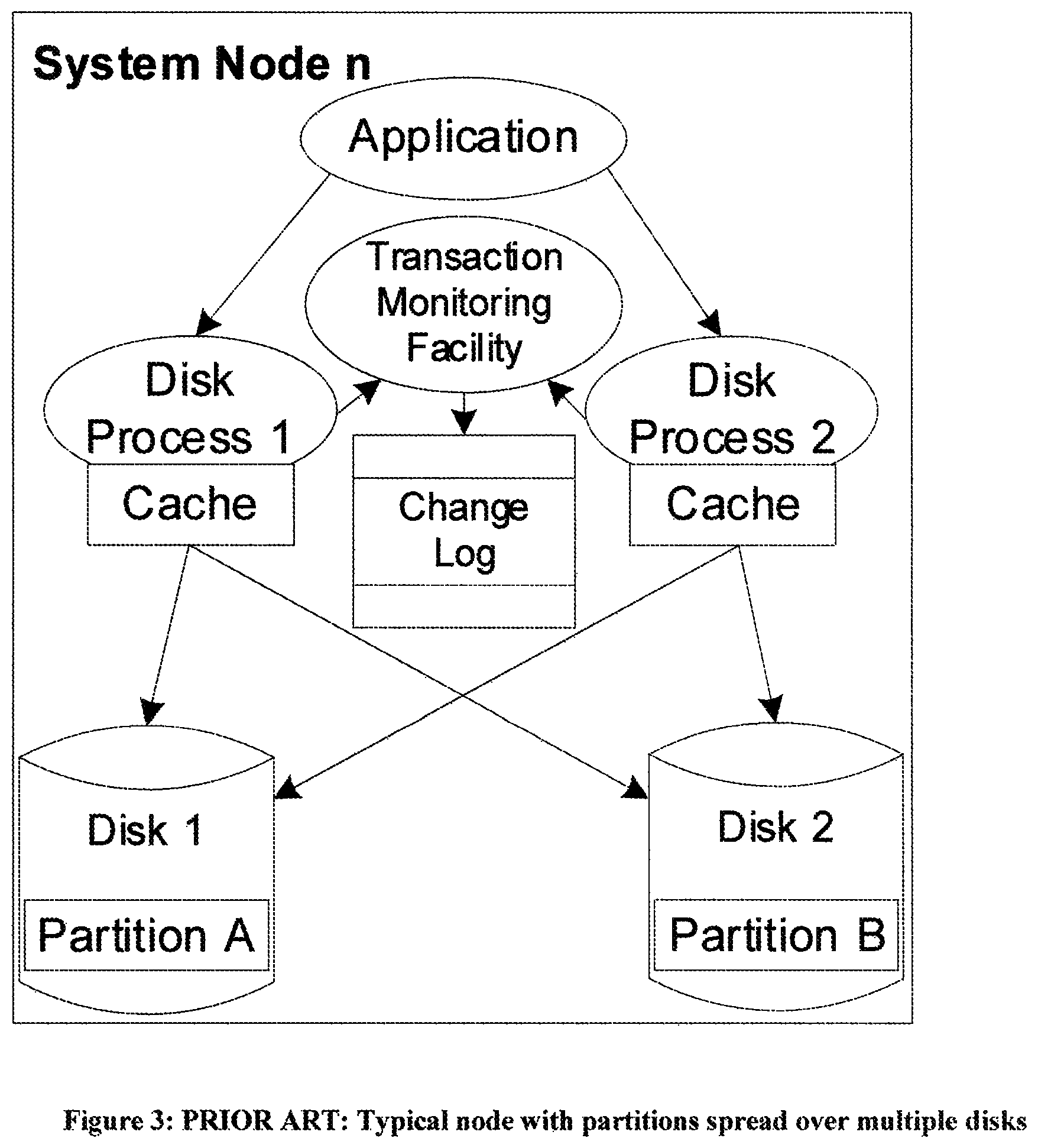 Patent US12105699 Figure 3 – Method for validating subsets of transactions in a system that includes indeterministic ordering of change log events by using deterministic indicia of the transaction subsets