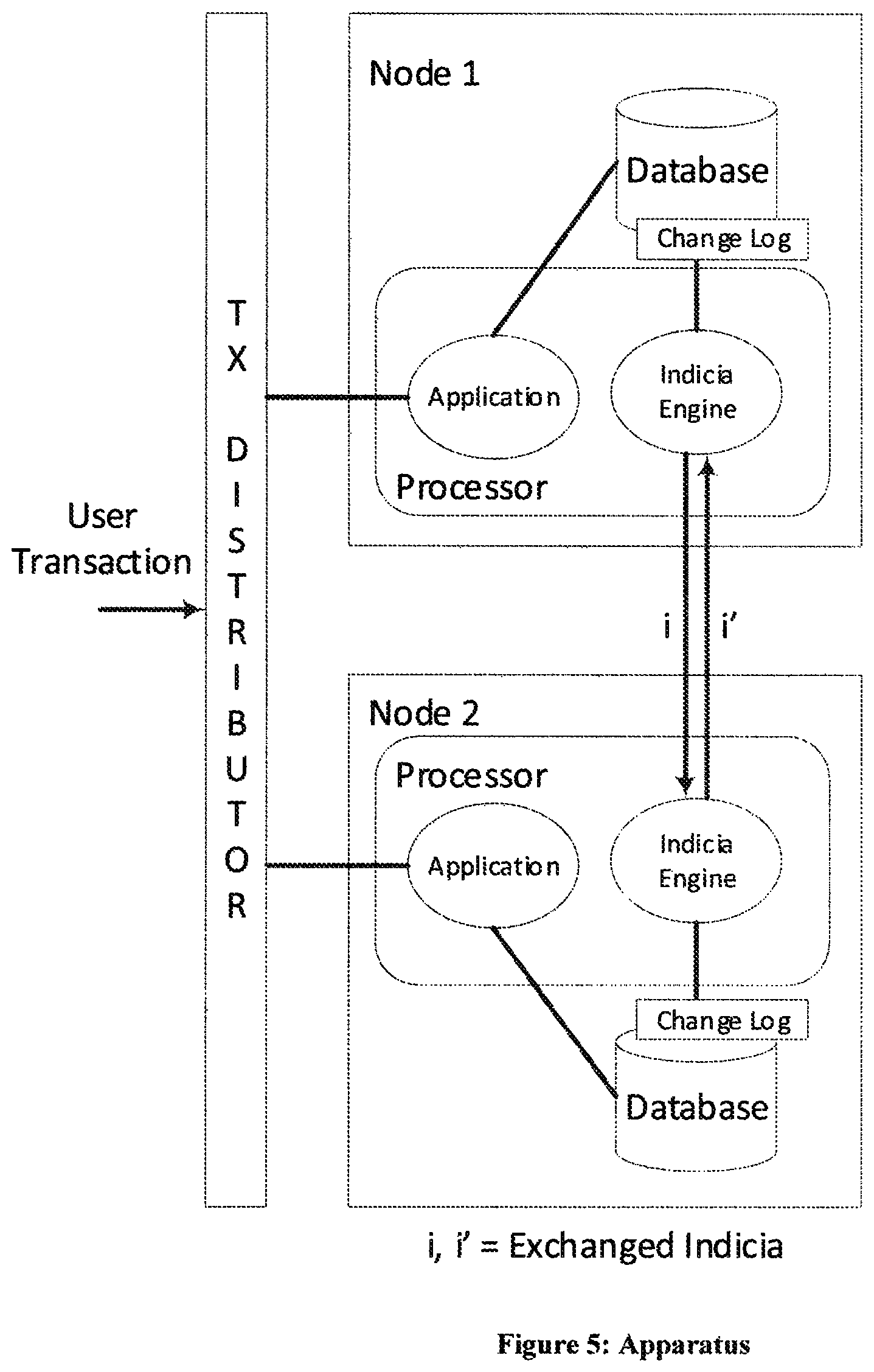Patent US12105699 Figure 5 – Method for validating subsets of transactions in a system that includes indeterministic ordering of change log events by using deterministic indicia of the transaction subsets