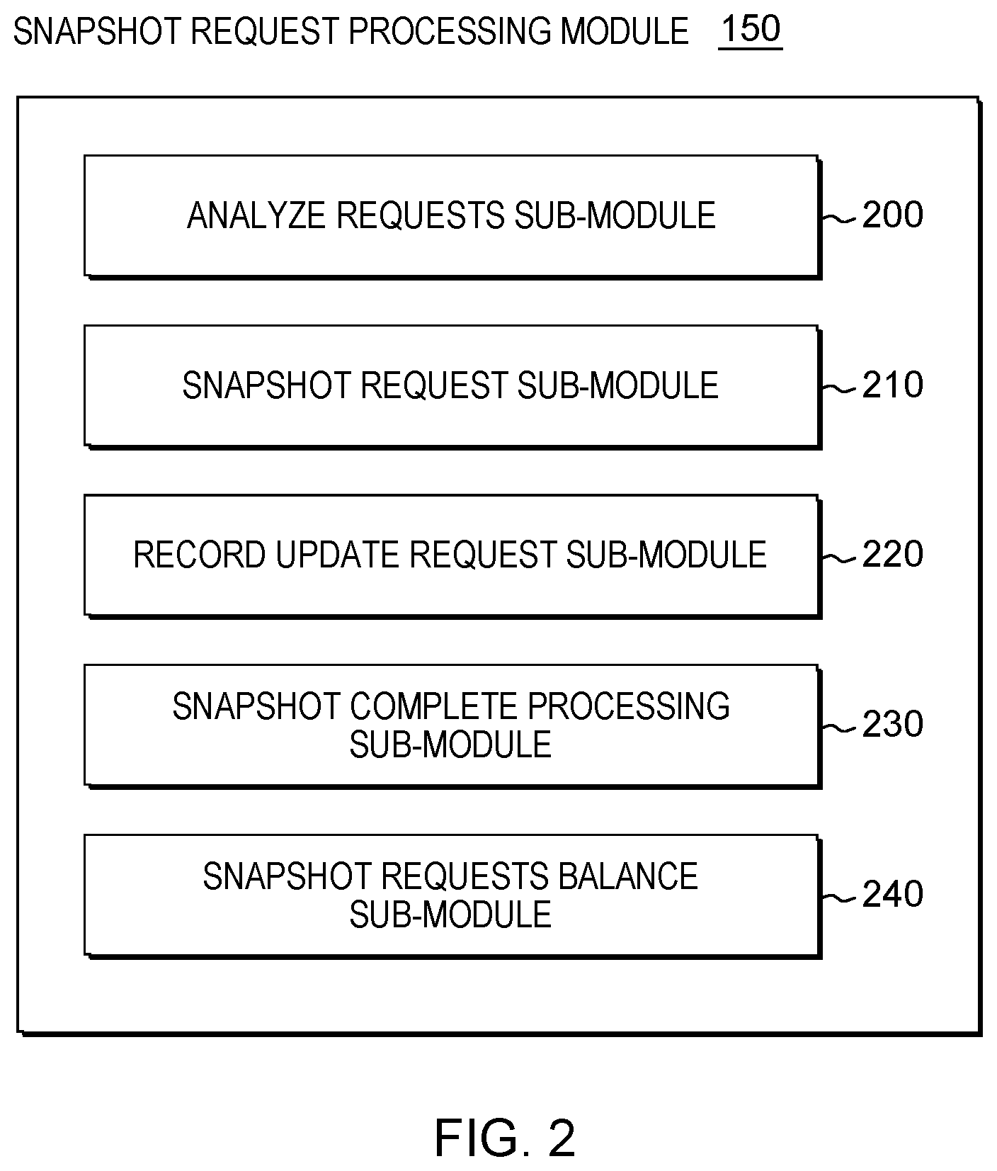 Patent US12105700 Figure 2 – Facilitating concurrent execution of database snapshot requests