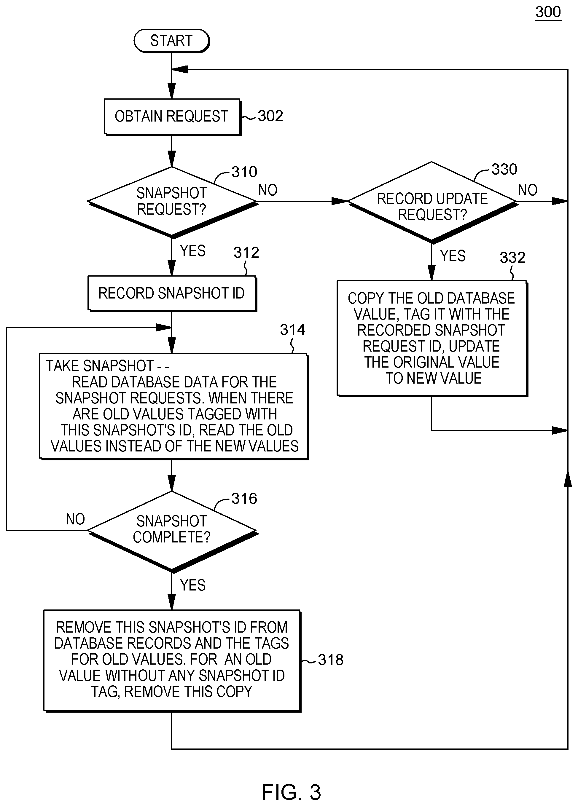 Patent US12105700 Figure 3 – Facilitating concurrent execution of database snapshot requests