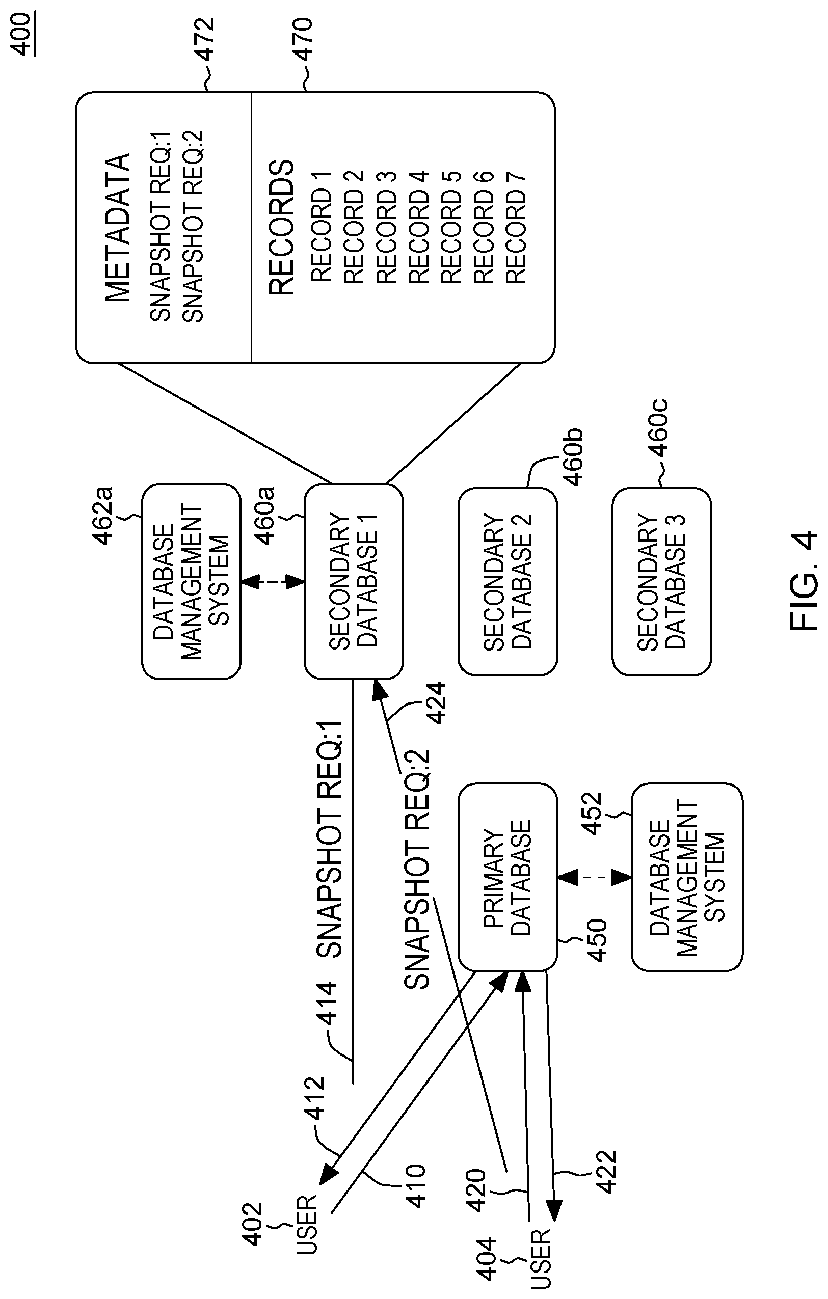 Patent US12105700 Figure 4 – Facilitating concurrent execution of database snapshot requests