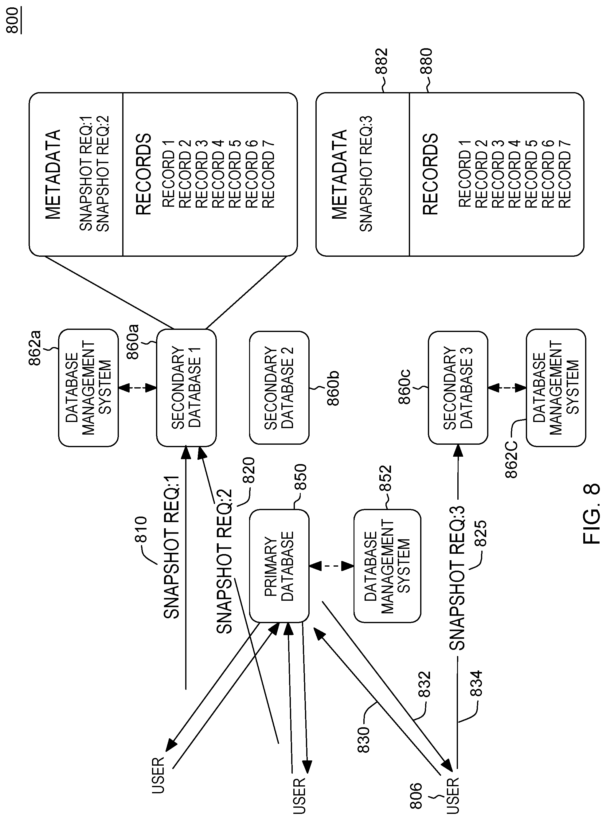 Patent US12105700 Figure 8 – Facilitating concurrent execution of database snapshot requests