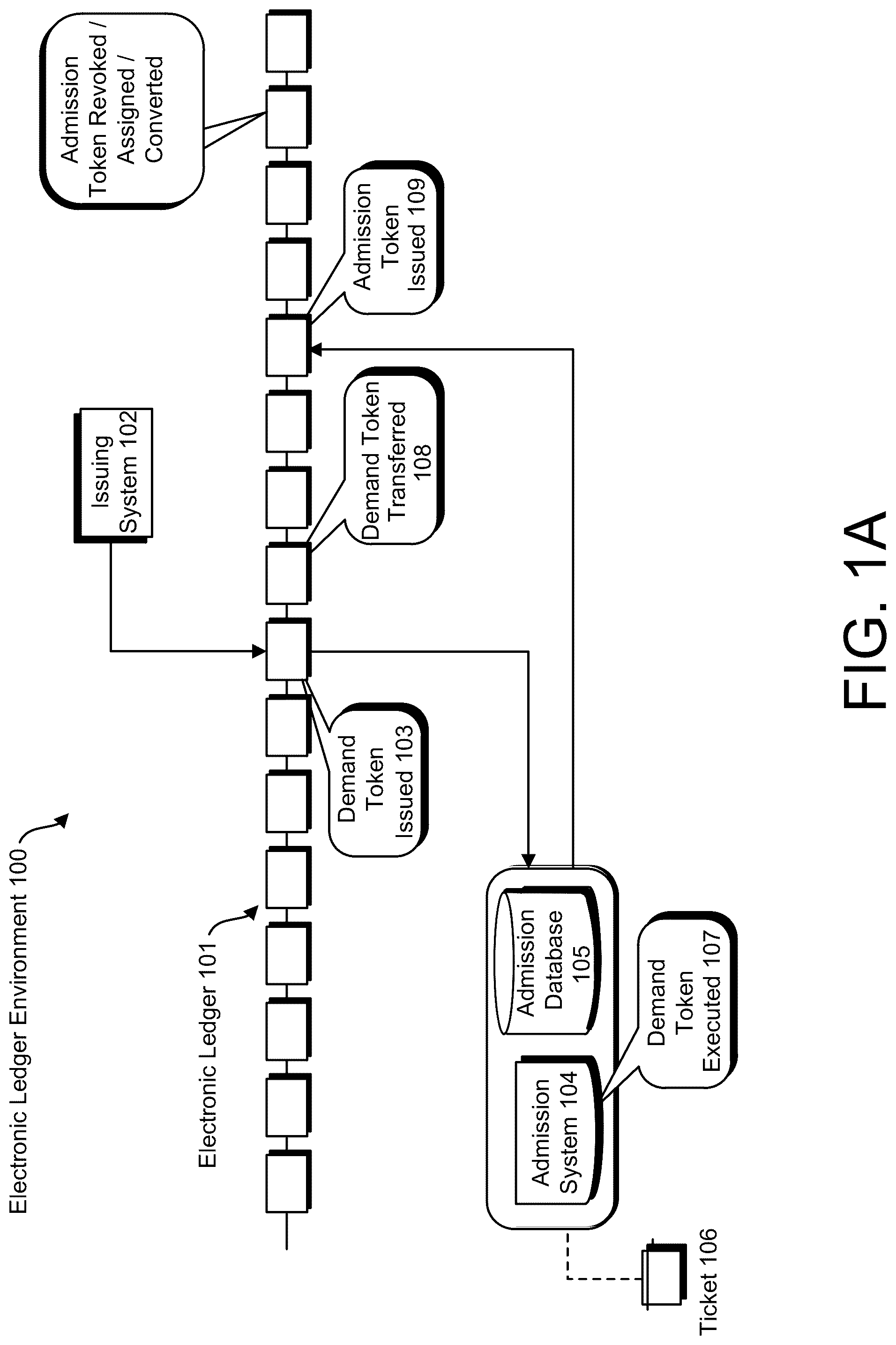 Patent US12105701 Figure 1 – Blockchain-based transactions using token types