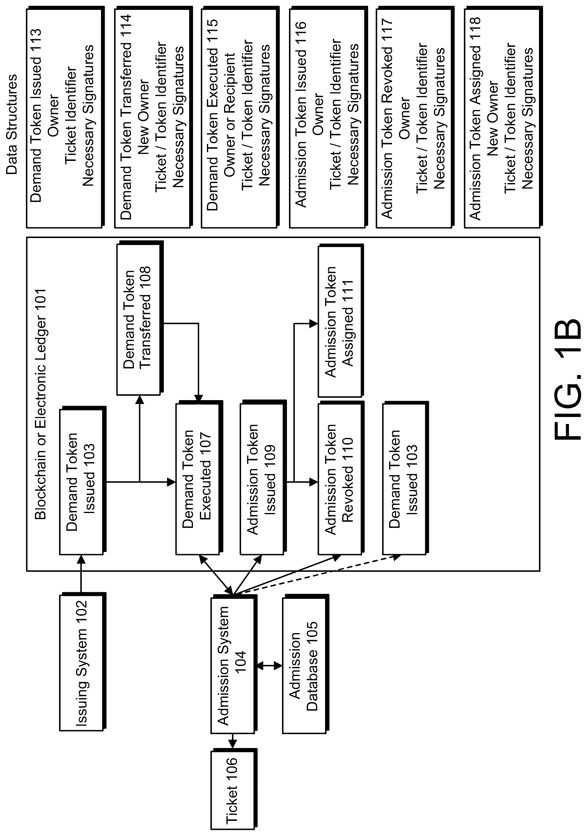 Patent US12105701 Figure 2 – Blockchain-based transactions using token types