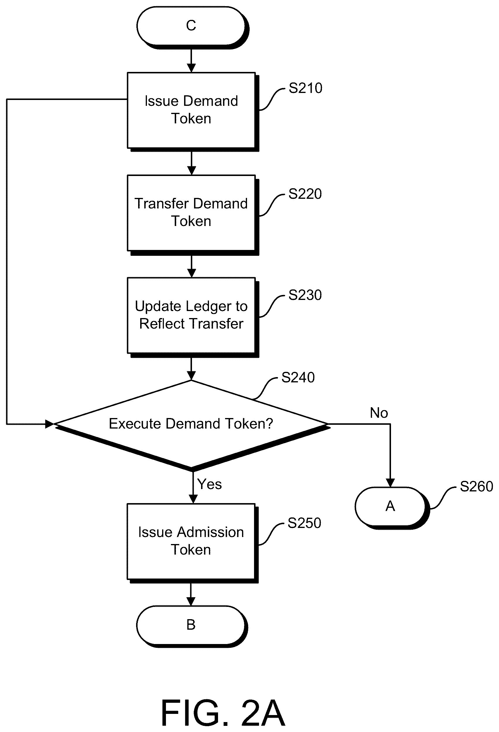 Patent US12105701 Figure 3 – Blockchain-based transactions using token types