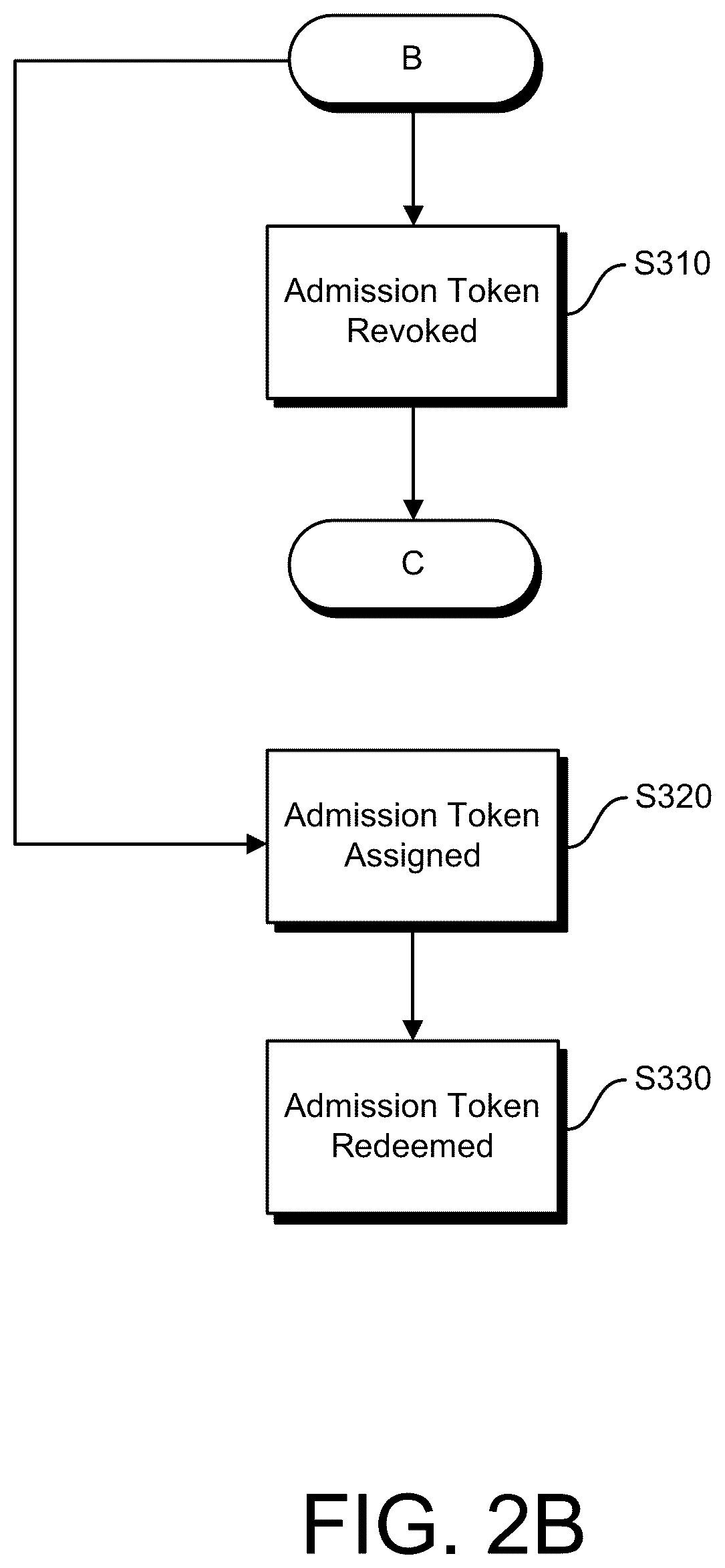 Patent US12105701 Figure 4 – Blockchain-based transactions using token types