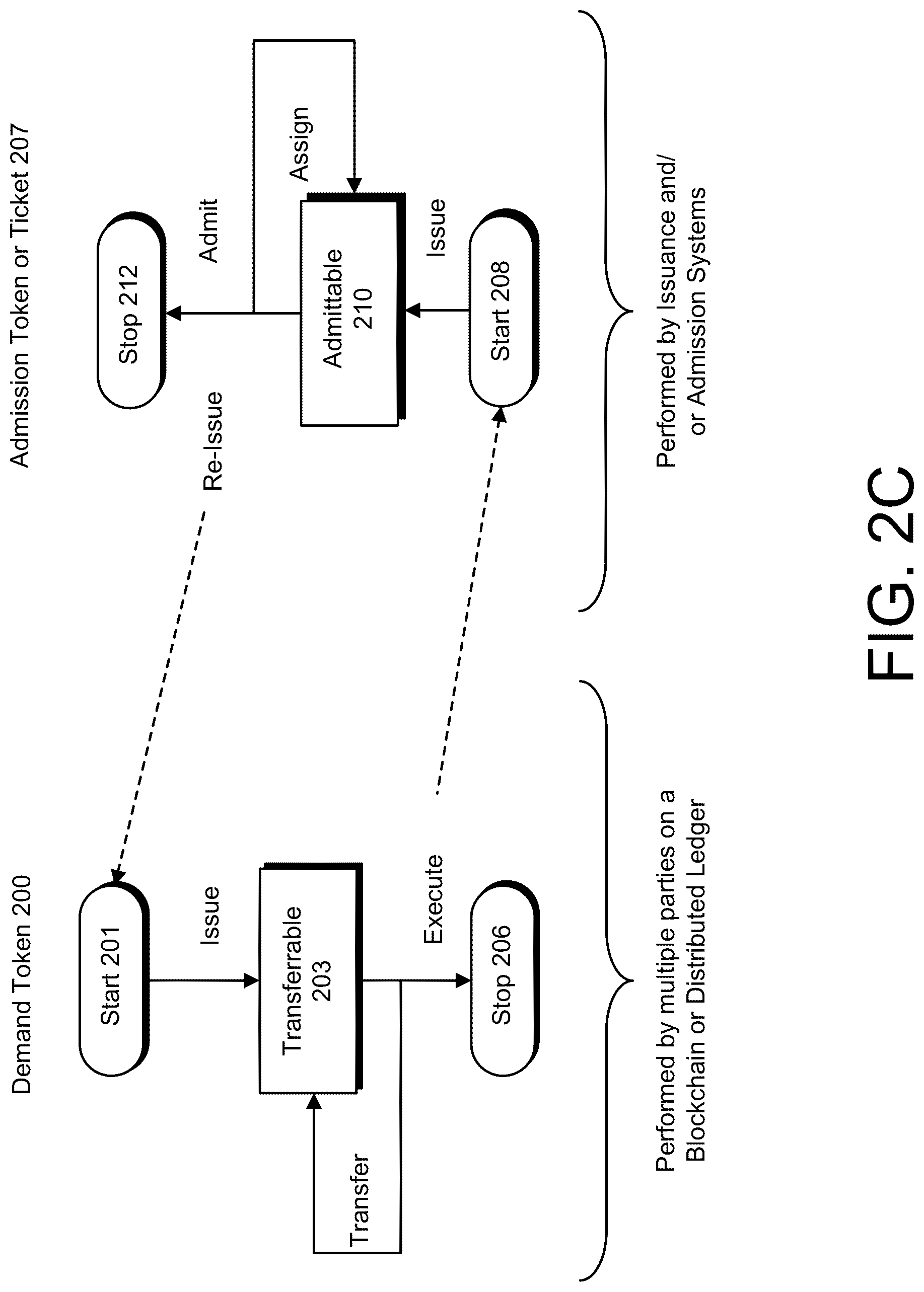 Patent US12105701 Figure 5 – Blockchain-based transactions using token types