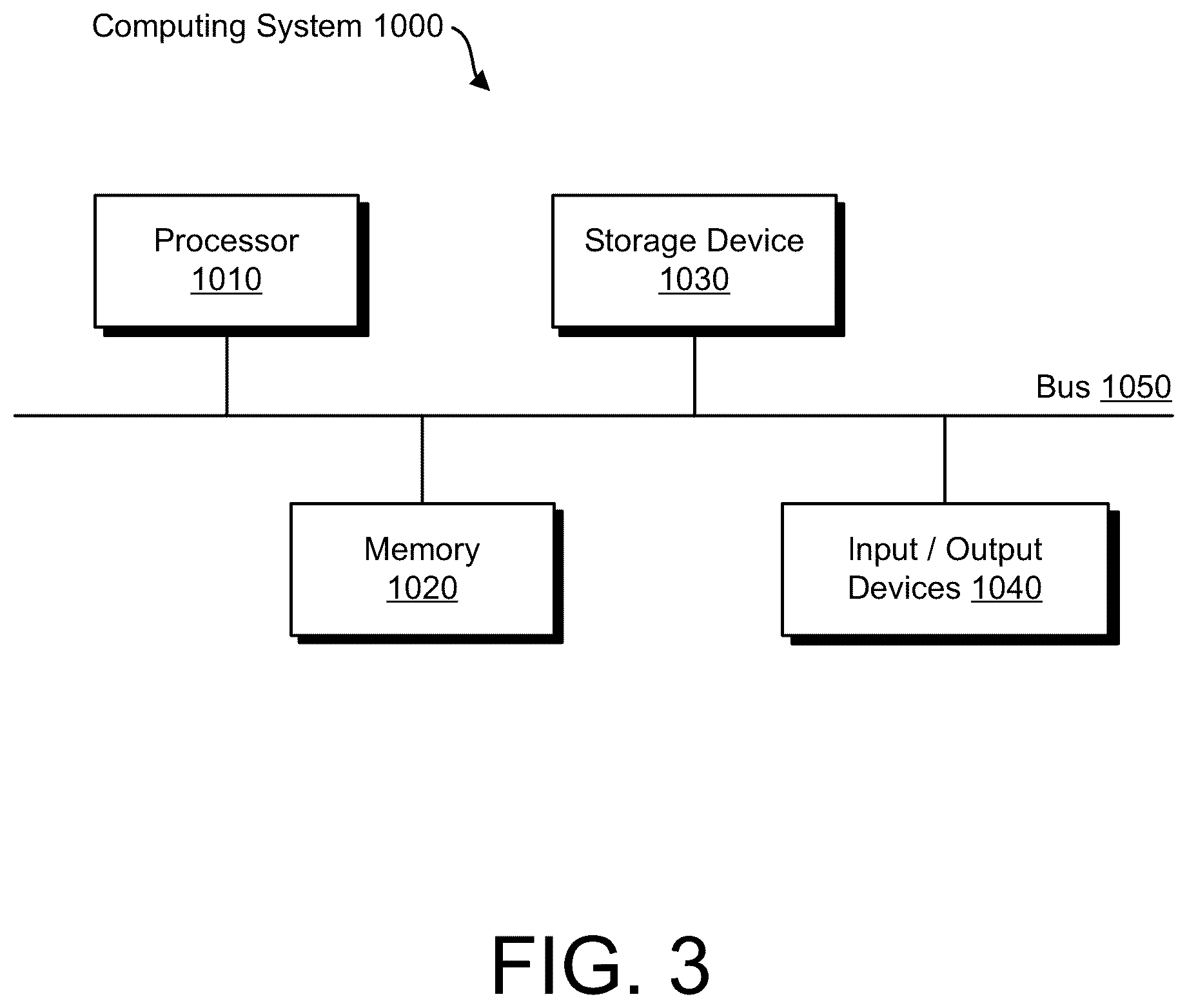 Patent US12105701 Figure 6 – Blockchain-based transactions using token types