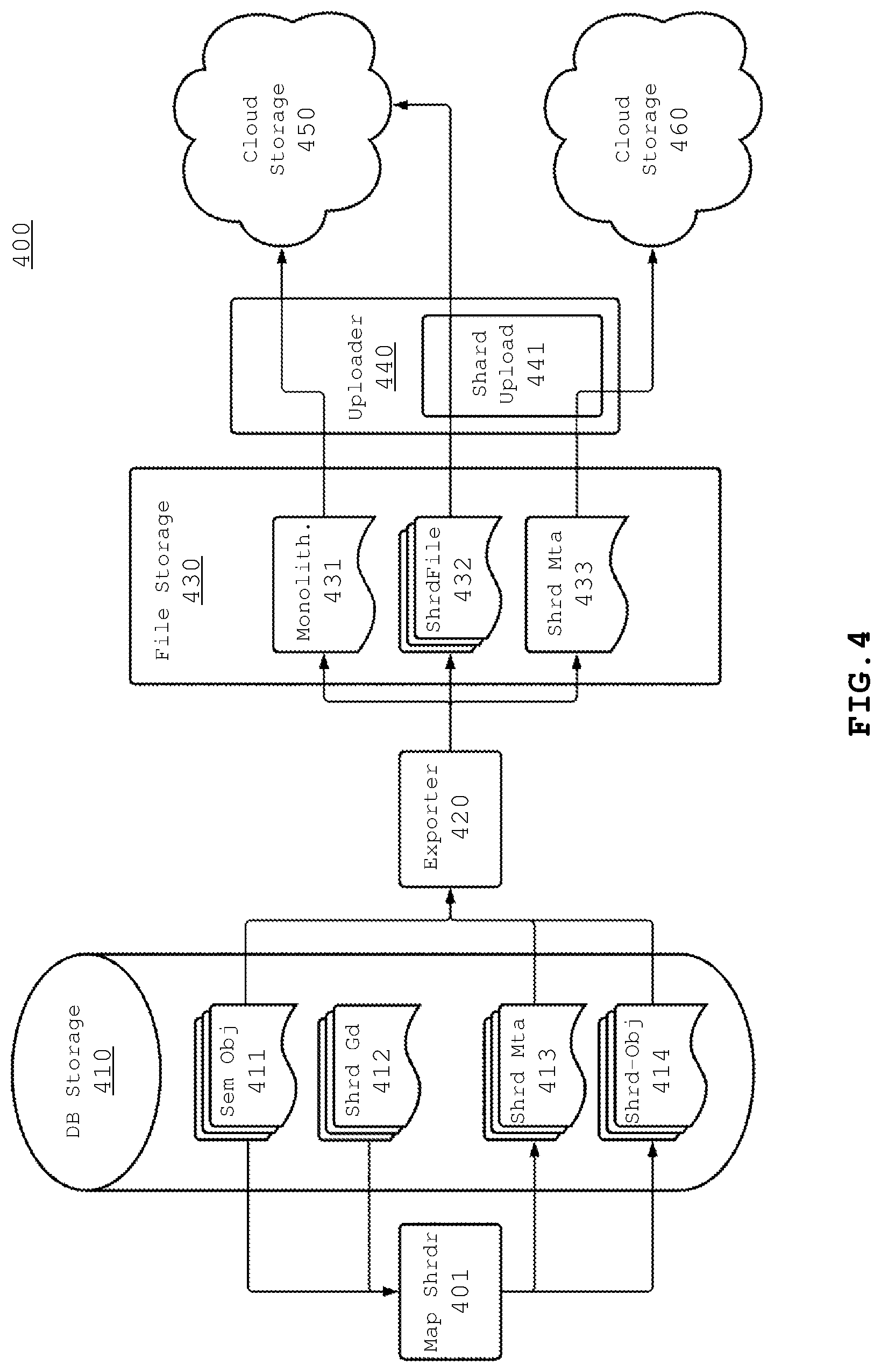 Patent US12105702 Figure 4 – Storage of shard data