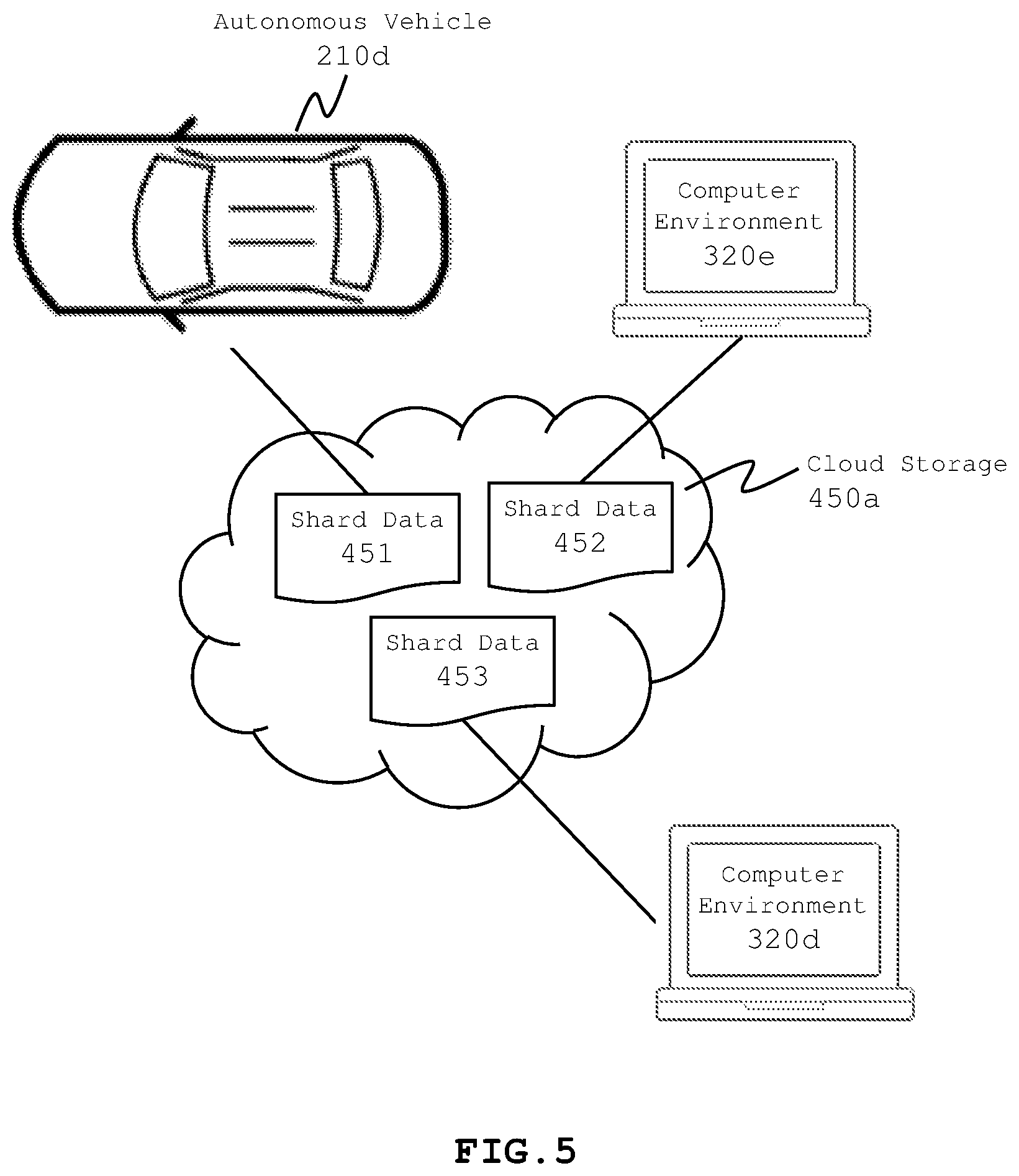 Patent US12105702 Figure 5 – Storage of shard data