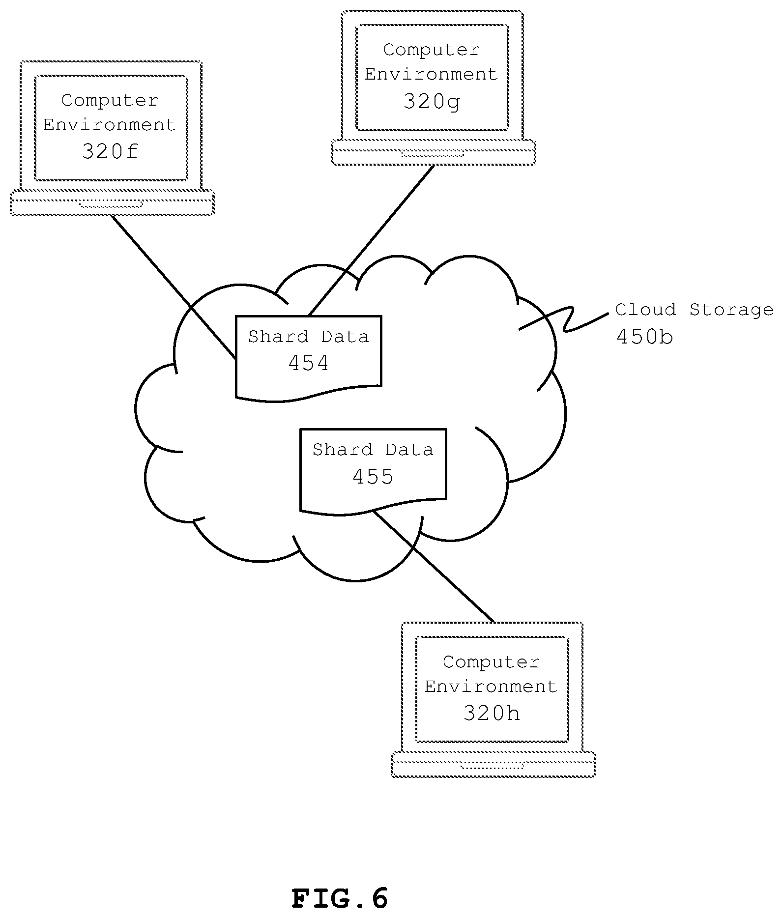 Patent US12105702 Figure 6 – Storage of shard data
