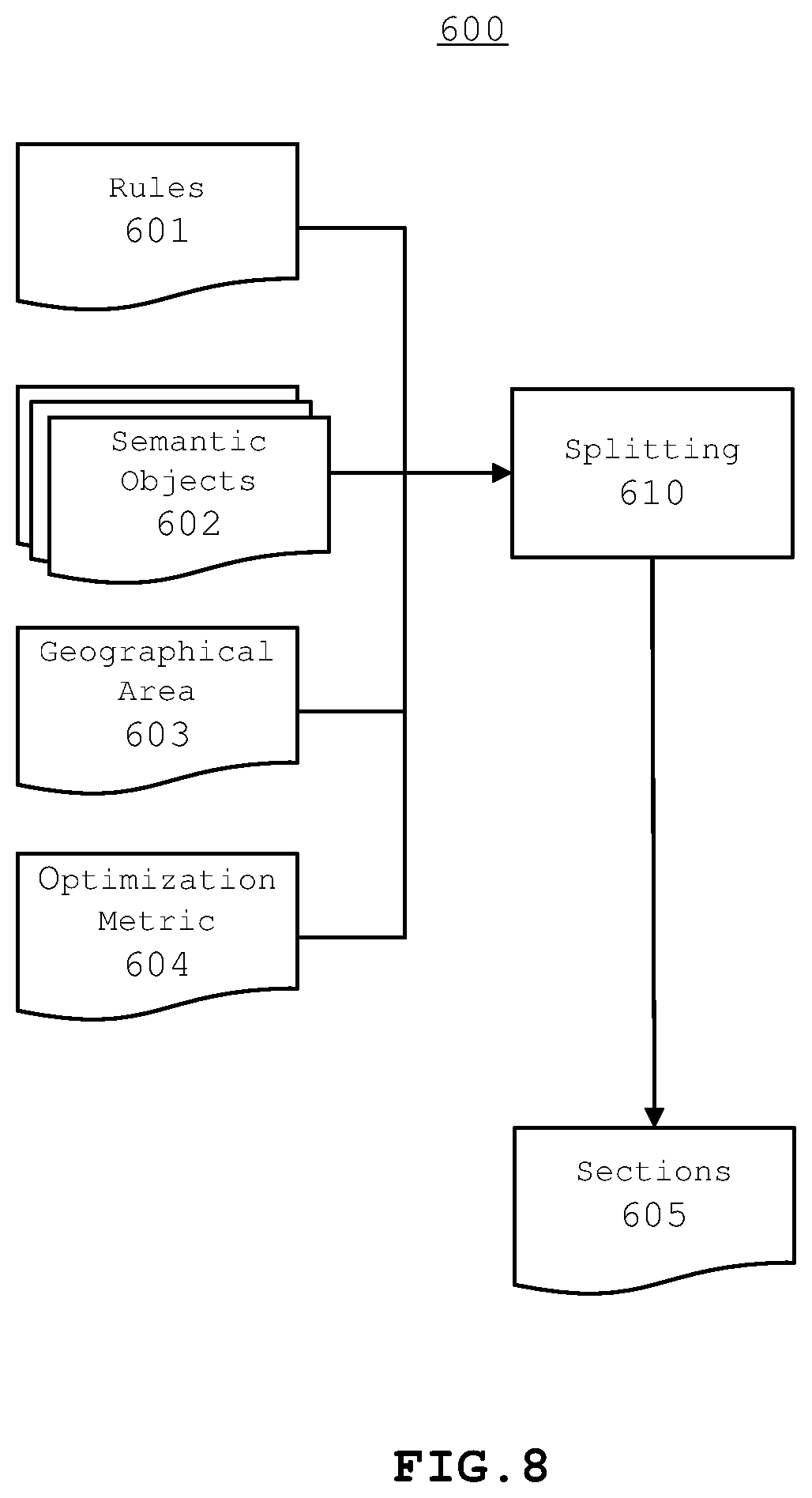 Patent US12105702 Figure 8 – Storage of shard data