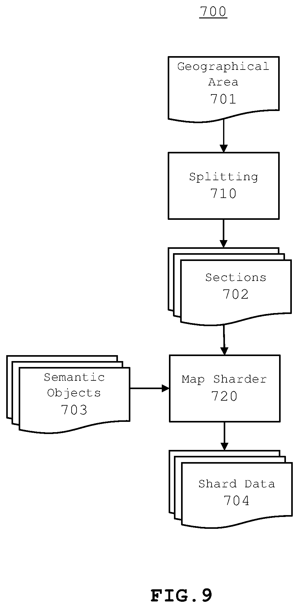 Patent US12105702 Figure 9 – Storage of shard data