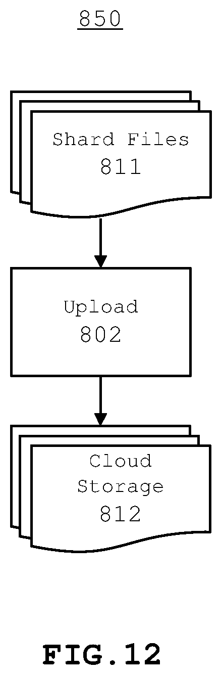 Patent US12105702 Figure 12 – Storage of shard data