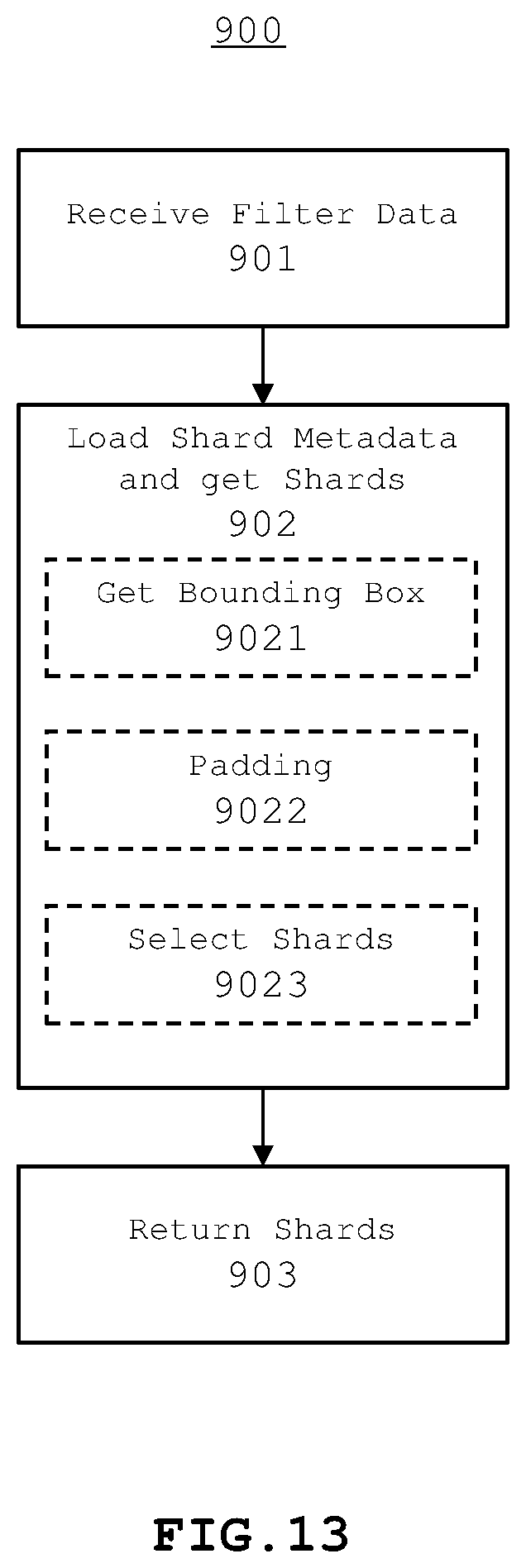 Patent US12105702 Figure 13 – Storage of shard data