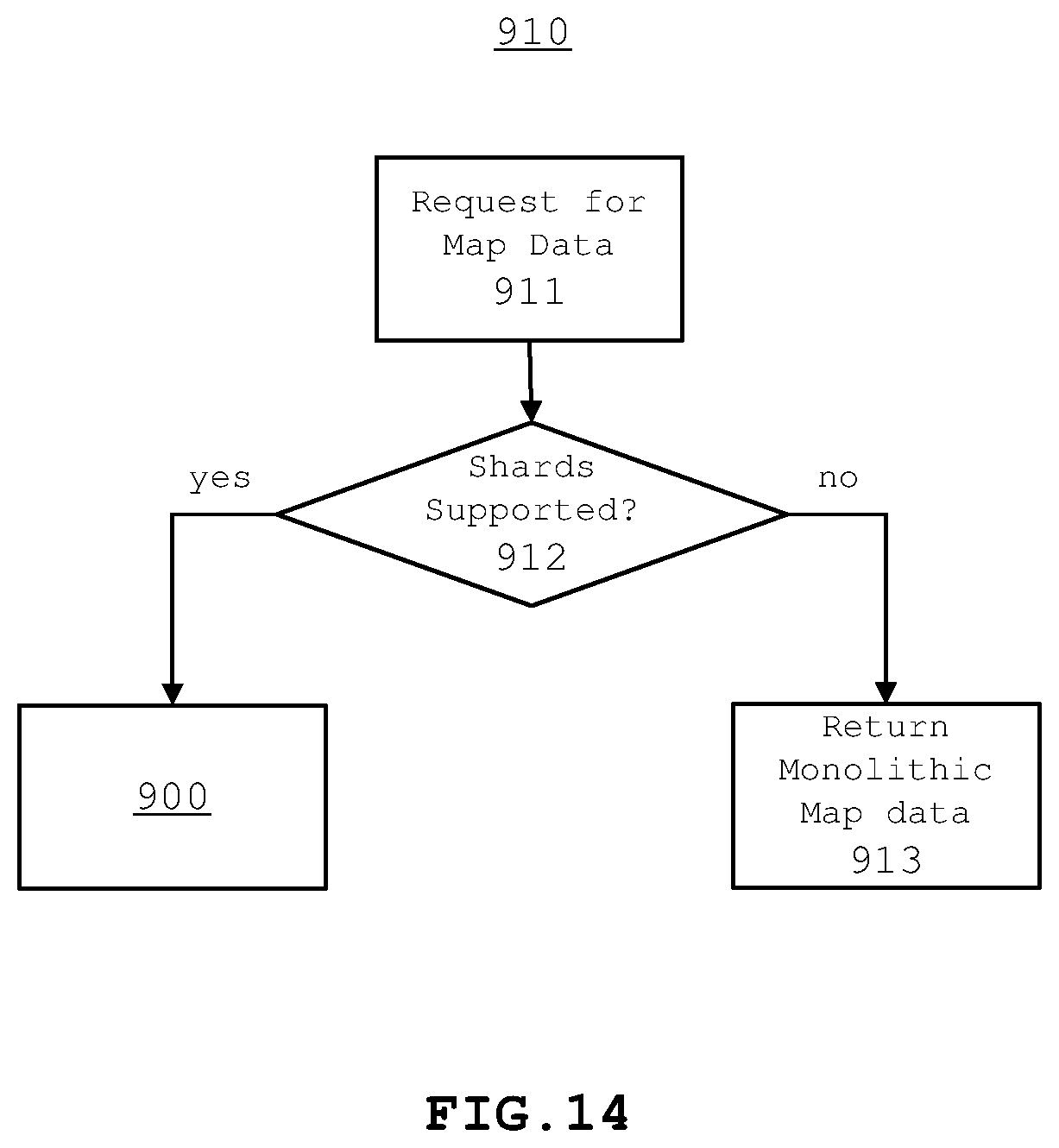 Patent US12105702 Figure 14 – Storage of shard data