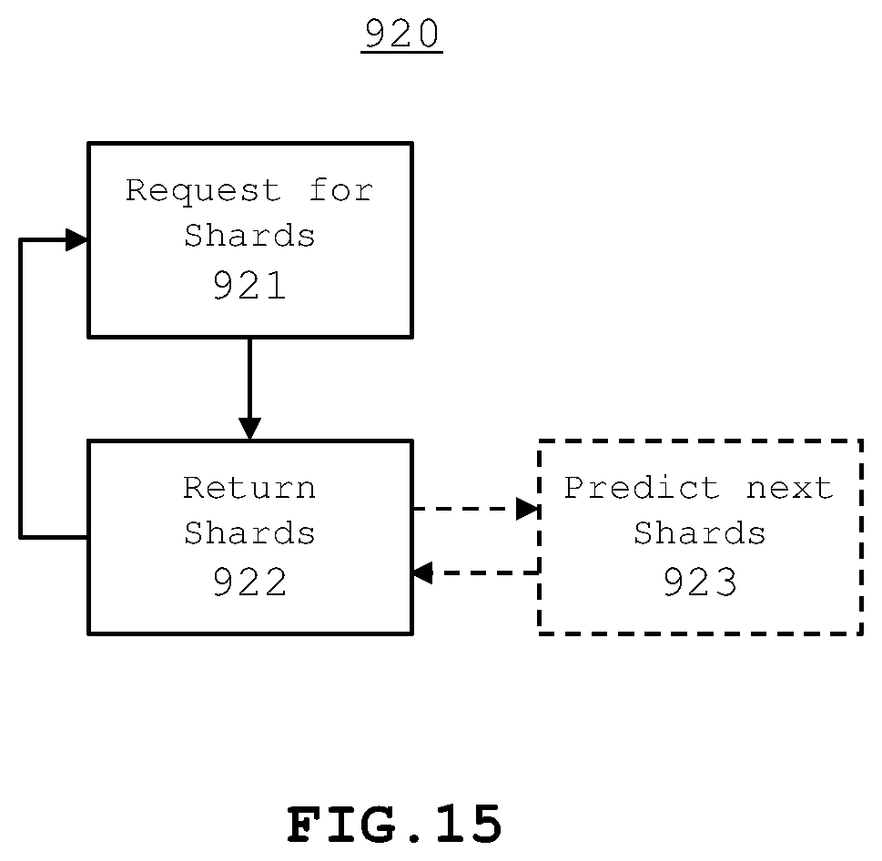 Patent US12105702 Figure 15 – Storage of shard data