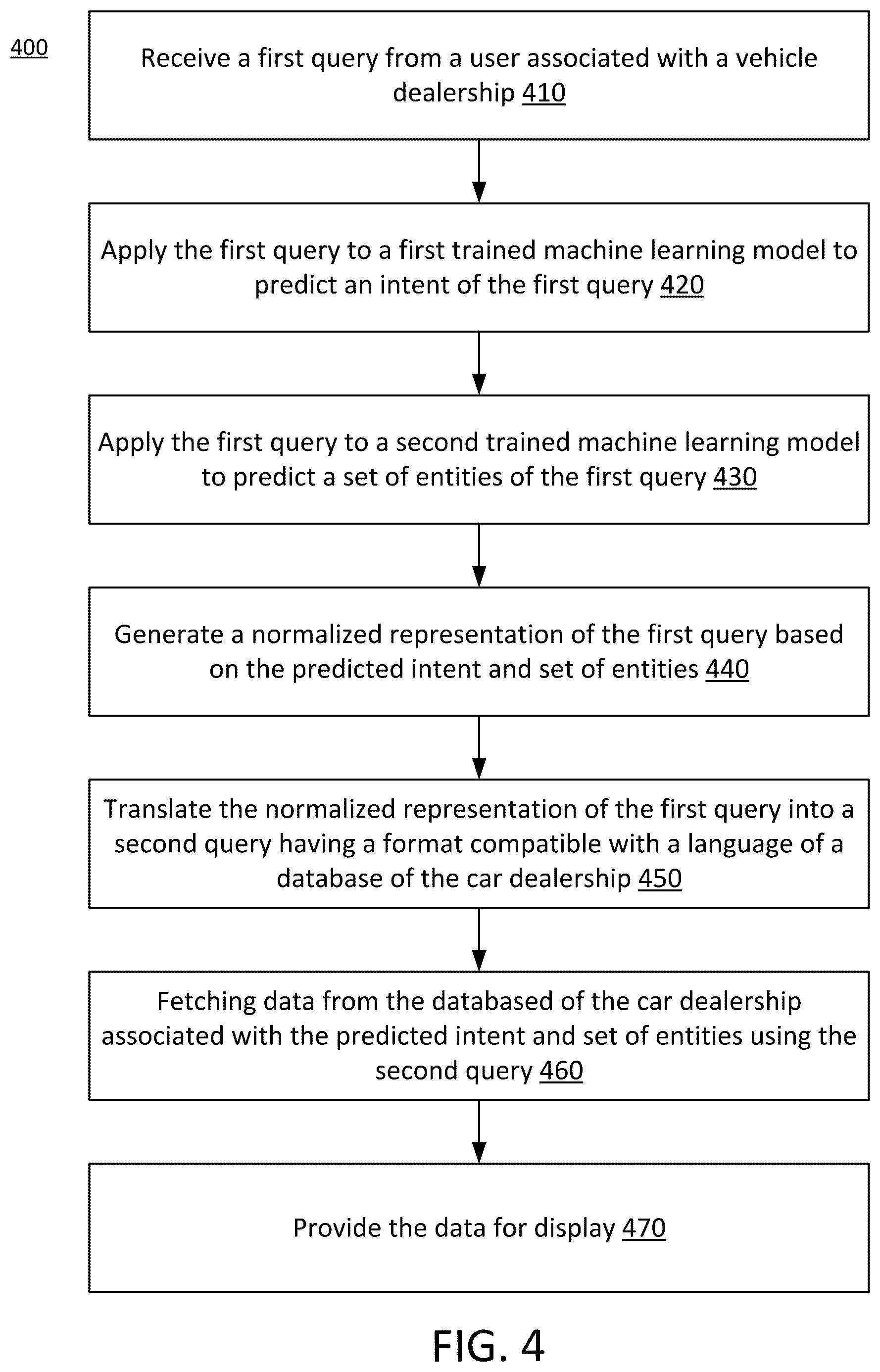 Patent US12105704 Figure 5 – Machine learning-implemented chat bot database query system for multi-format database queries