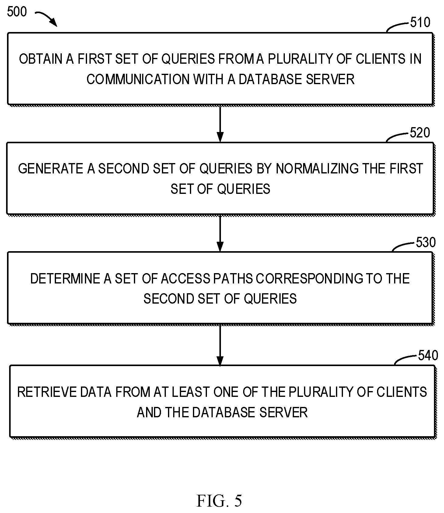 Patent US12105705 Figure 5 – Database query processing with database clients