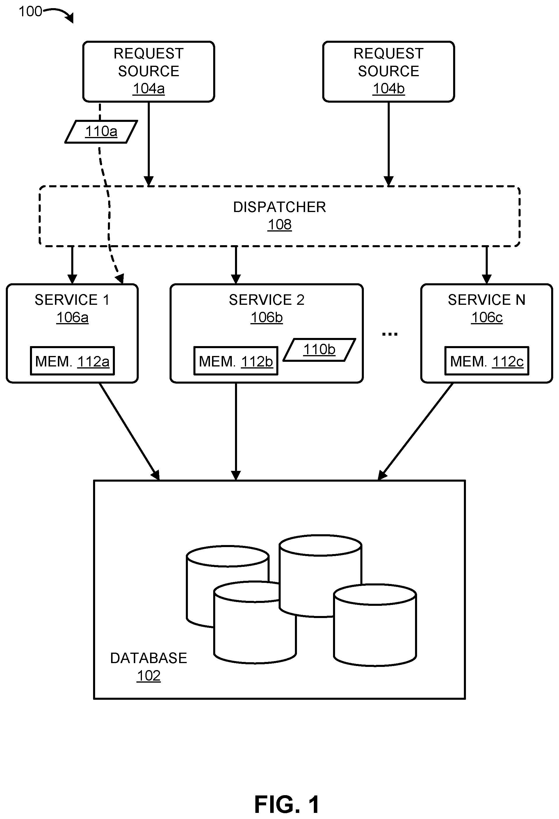 Patent US12105706 Figure 1 – Context-aware data requests for a service in a distributed environment
