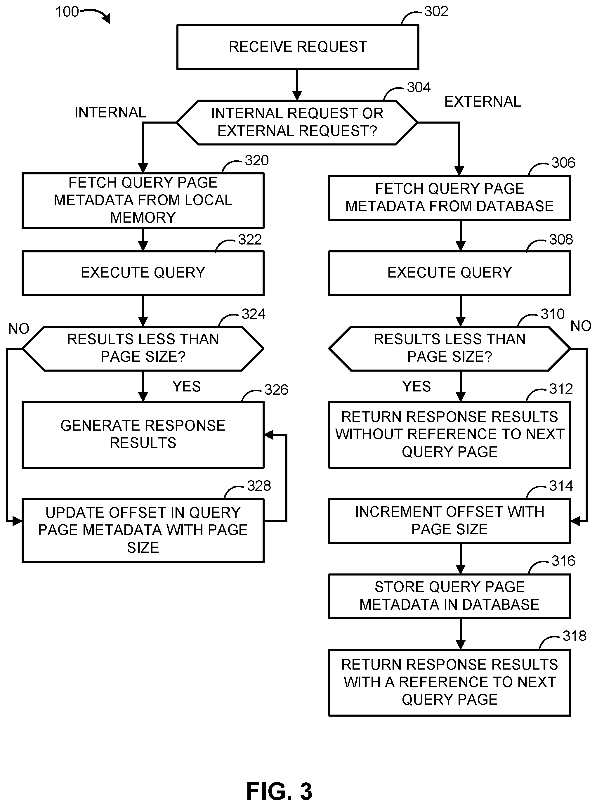 Patent US12105706 Figure 3 – Context-aware data requests for a service in a distributed environment