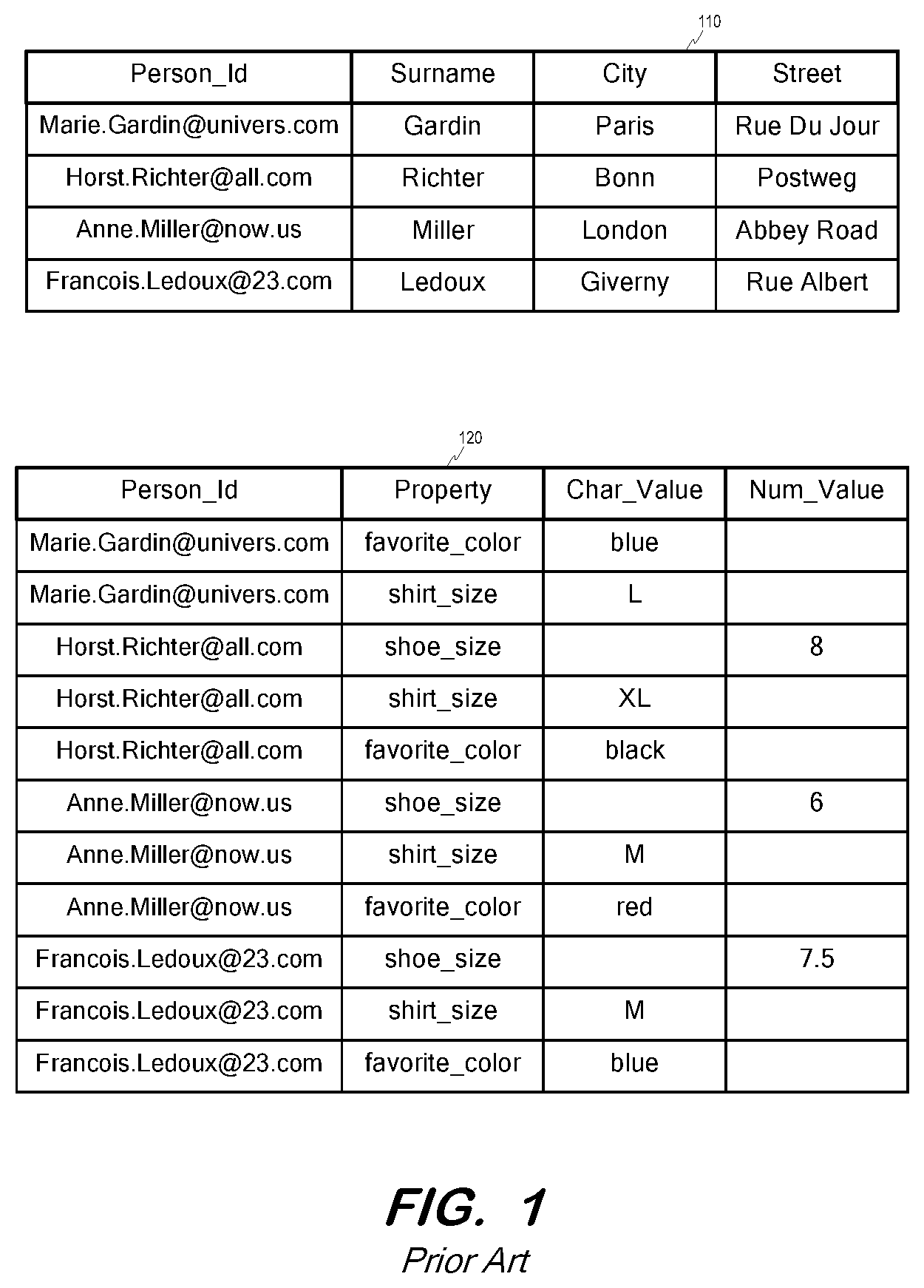Patent US12105707 Figure 1 – Transformation of property-value table to facilitate search
