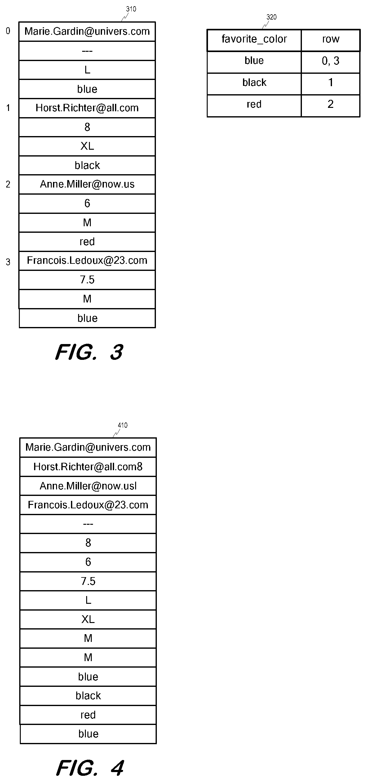 Patent US12105707 Figure 3 – Transformation of property-value table to facilitate search