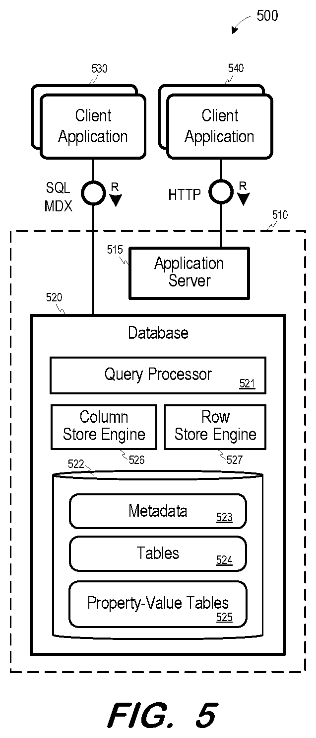 Patent US12105707 Figure 4 – Transformation of property-value table to facilitate search