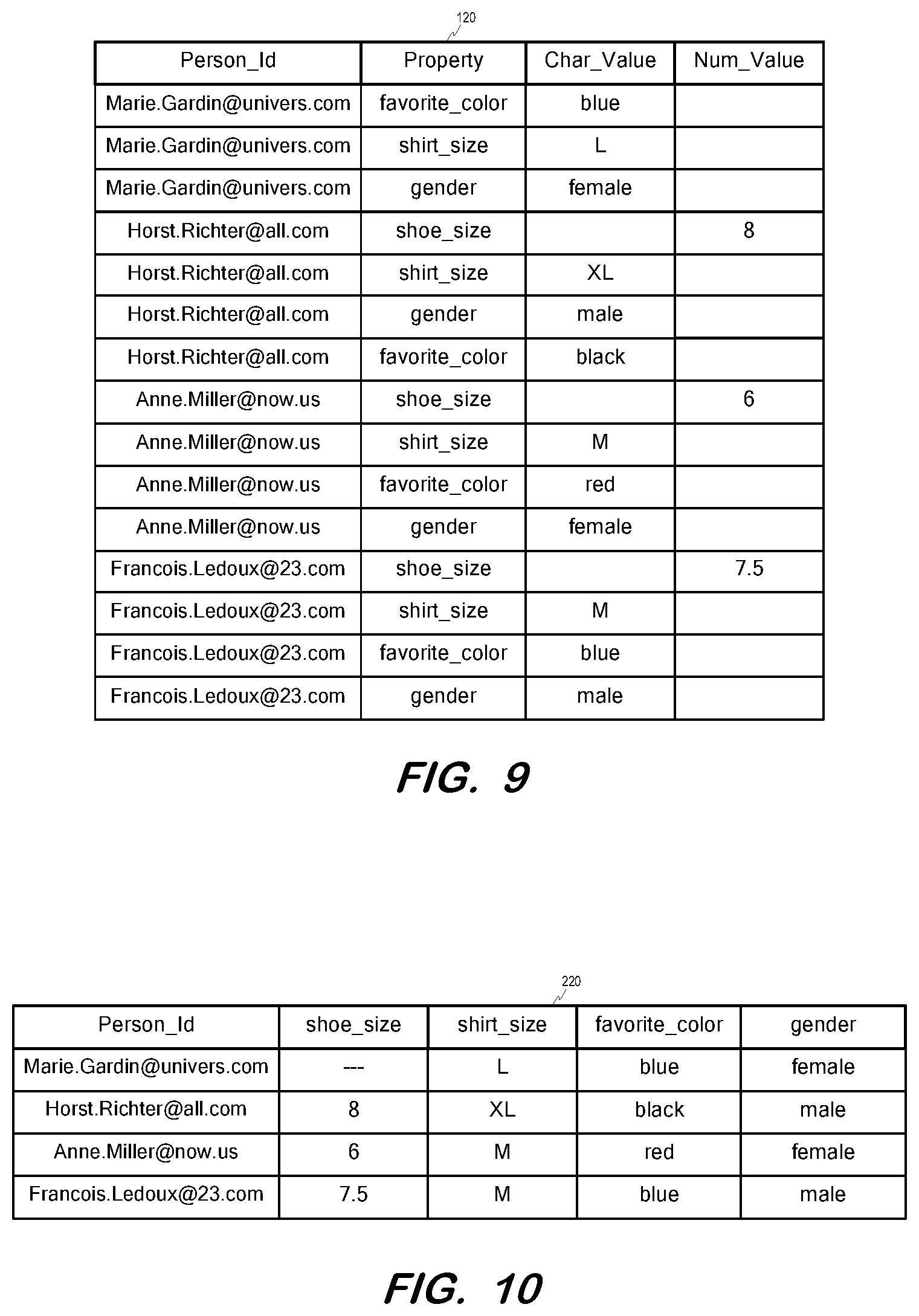 Patent US12105707 Figure 7 – Transformation of property-value table to facilitate search