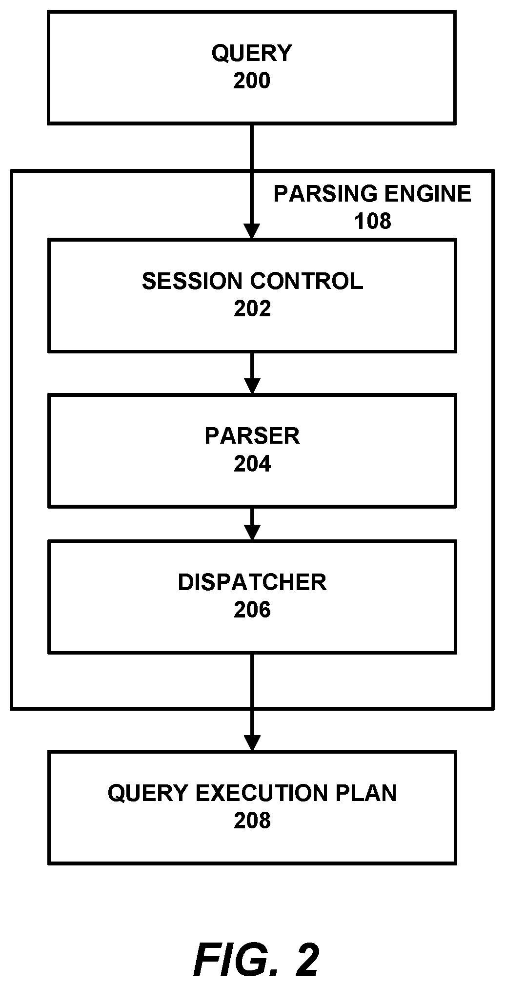 Patent US12105708 Figure 2 – Cost-based semi-join rewrite