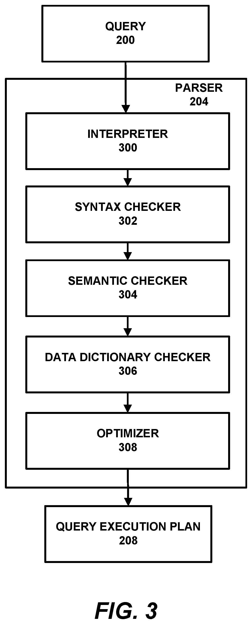 Patent US12105708 Figure 3 – Cost-based semi-join rewrite