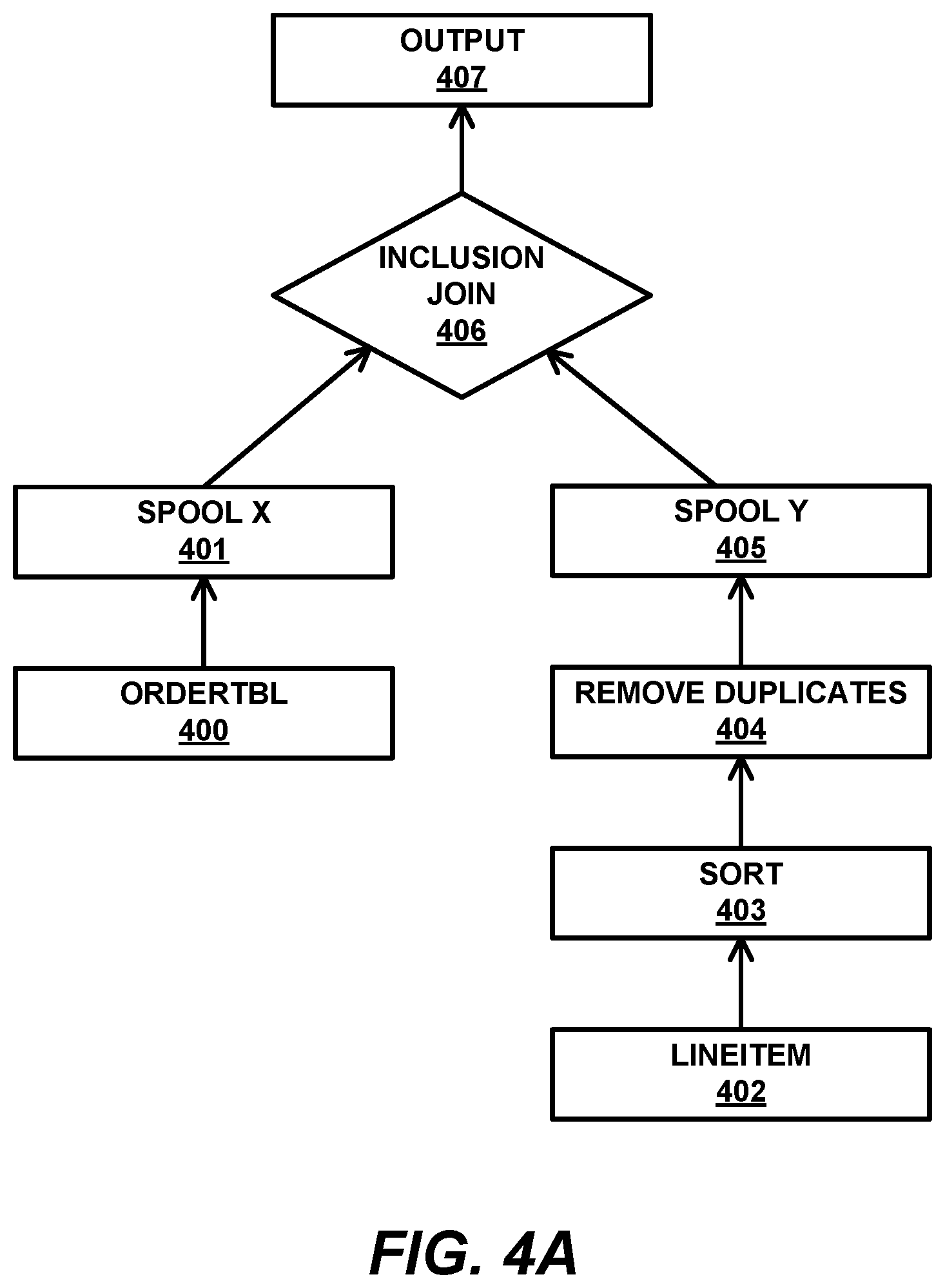 Patent US12105708 Figure 4 – Cost-based semi-join rewrite