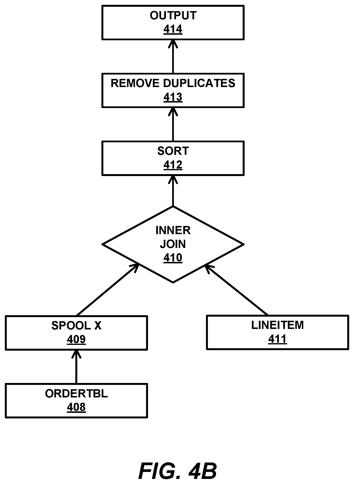 Patent US12105708 Figure 5 – Cost-based semi-join rewrite