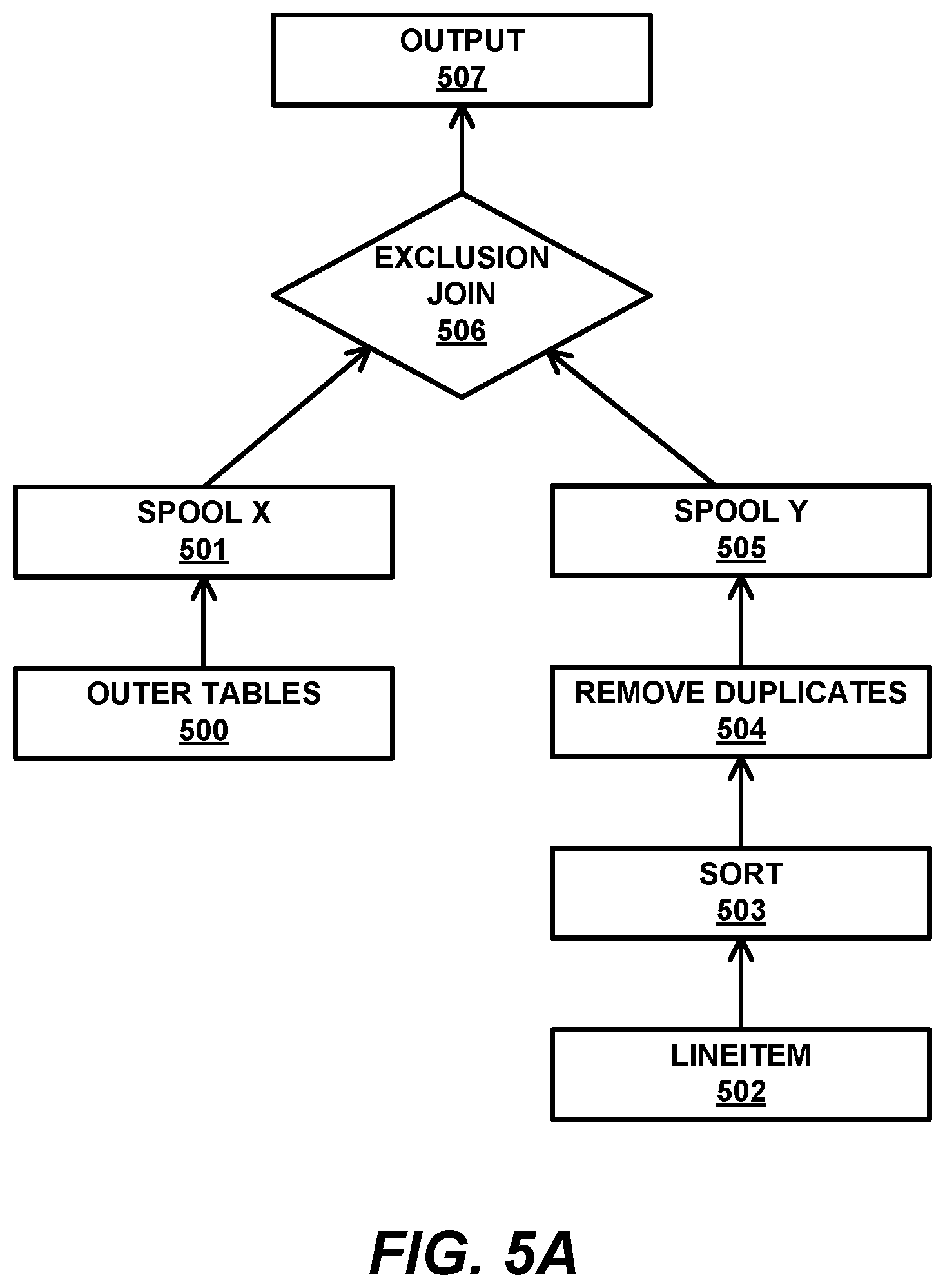 Patent US12105708 Figure 6 – Cost-based semi-join rewrite