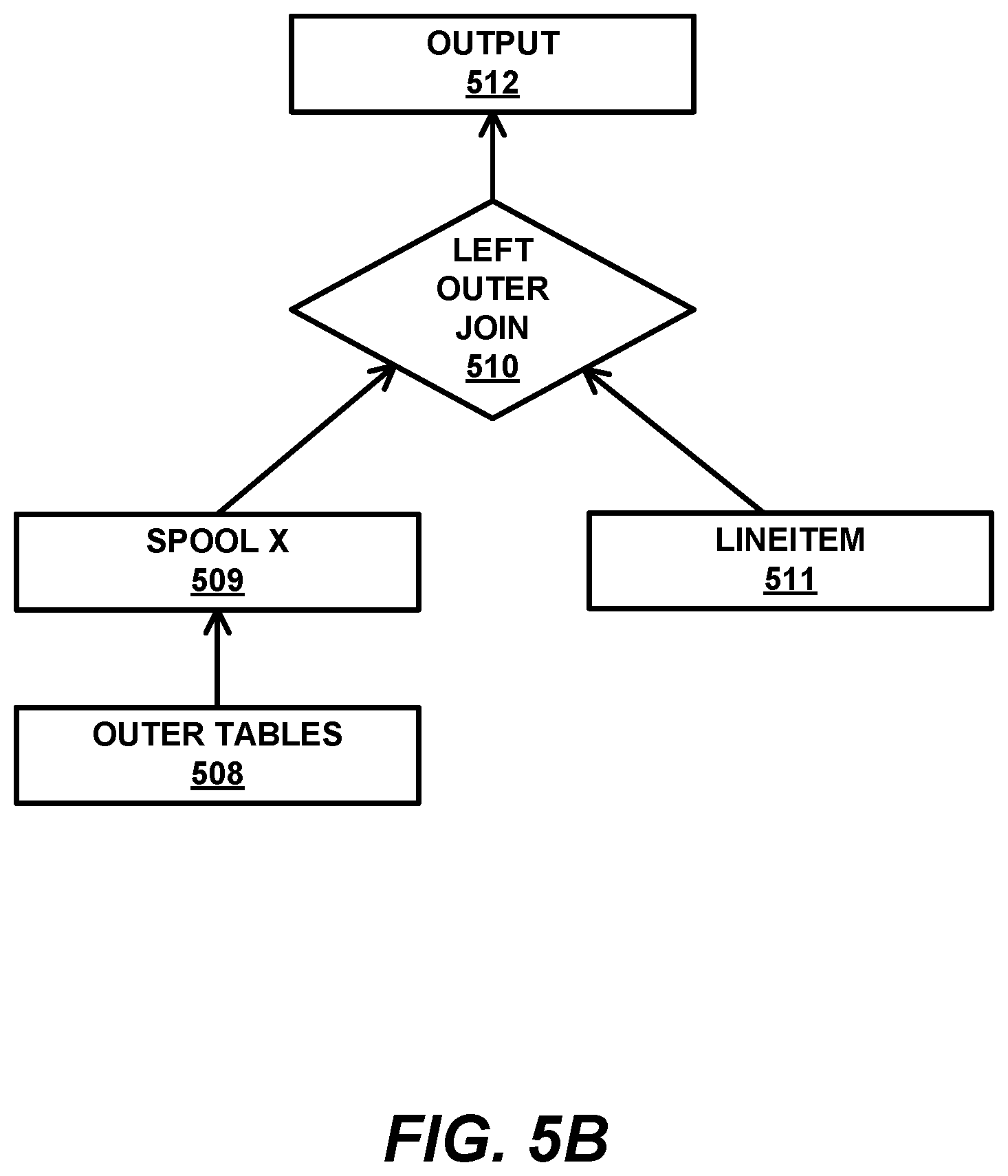 Patent US12105708 Figure 7 – Cost-based semi-join rewrite