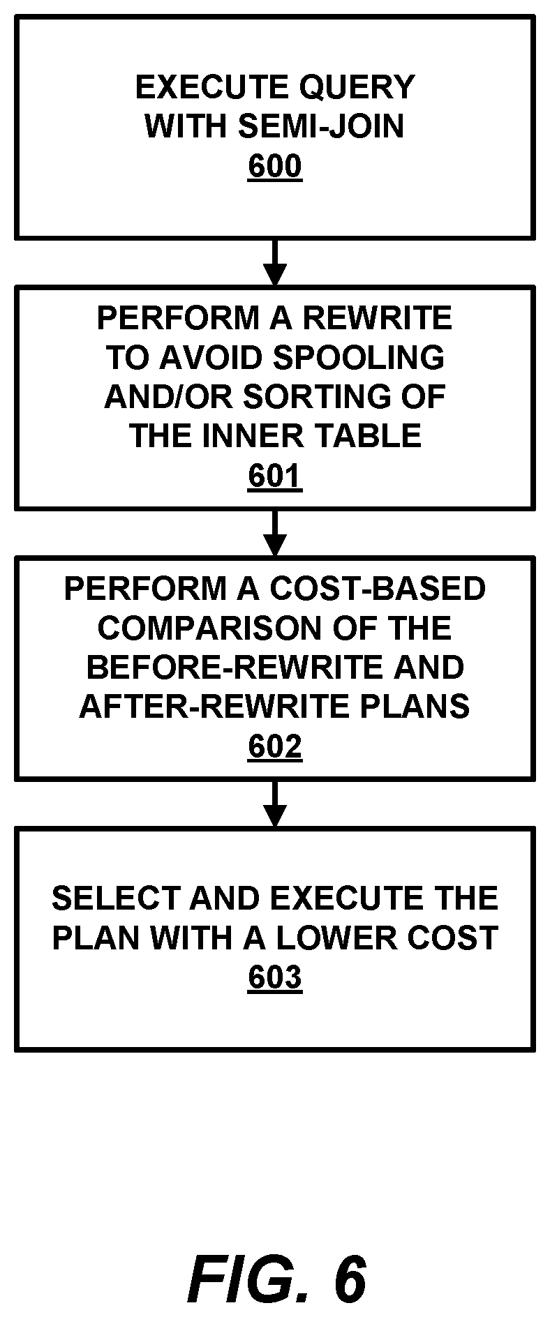 Patent US12105708 Figure 8 – Cost-based semi-join rewrite