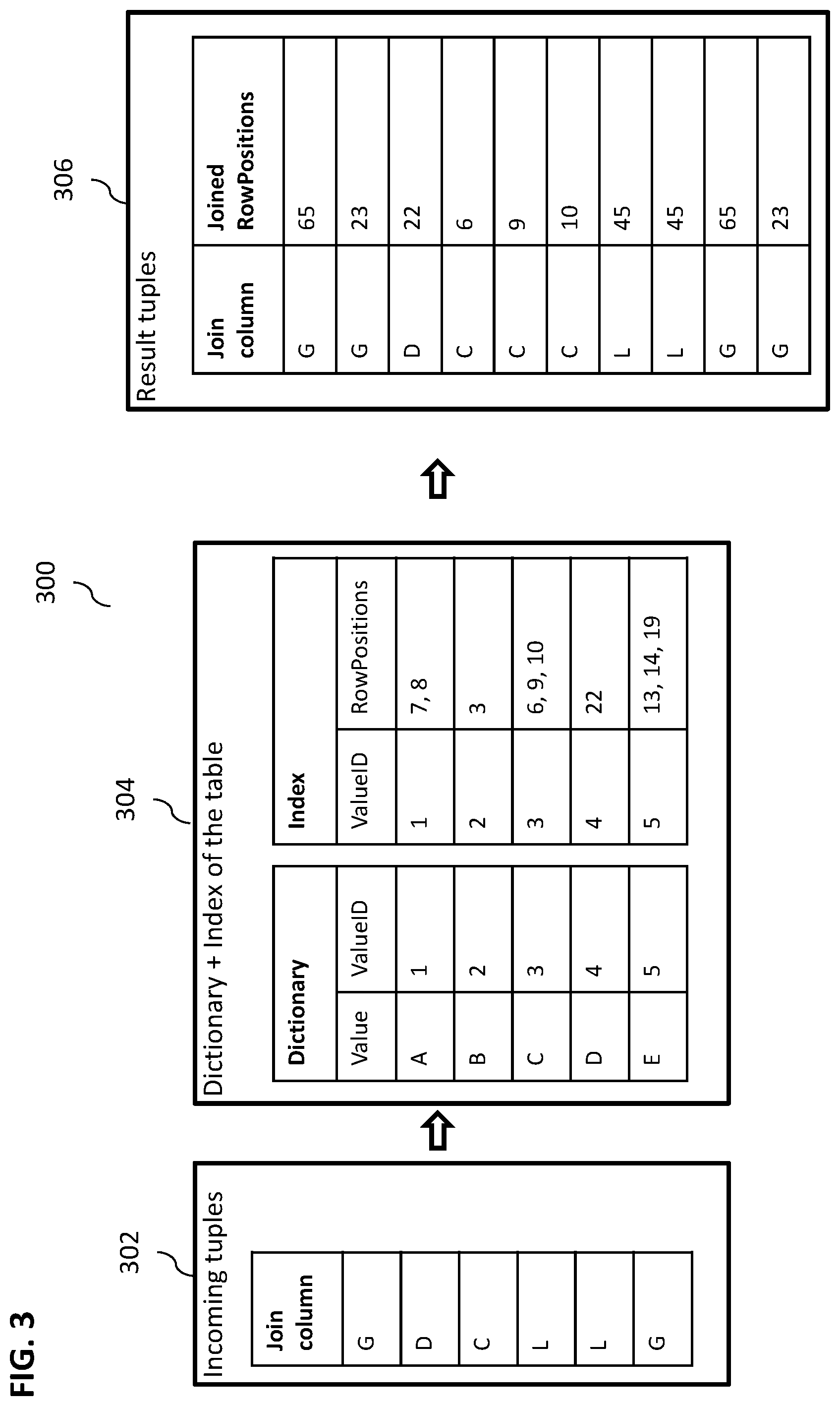 Patent US12105709 Figure 3 – Blocked index join
