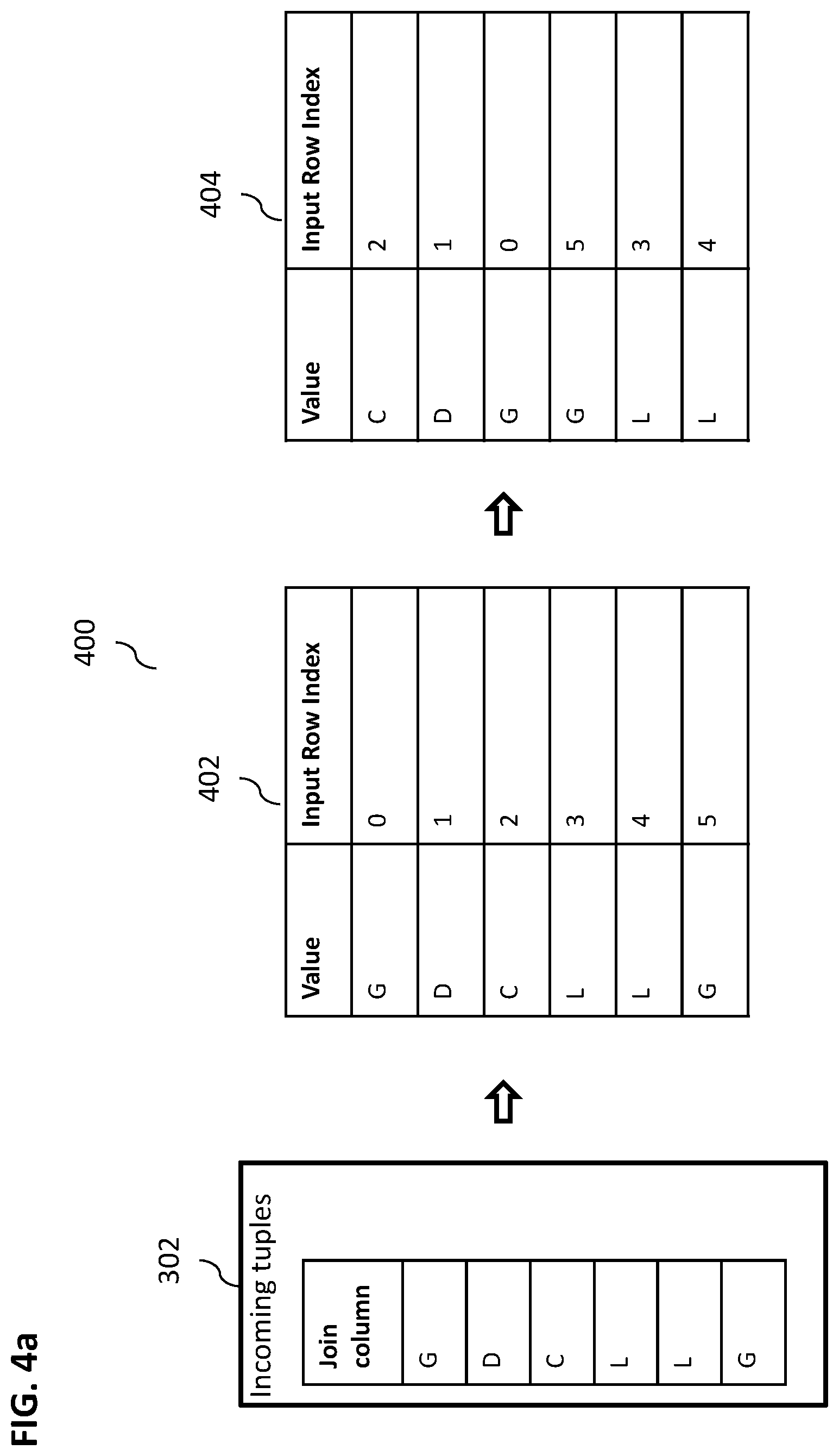 Patent US12105709 Figure 4 – Blocked index join