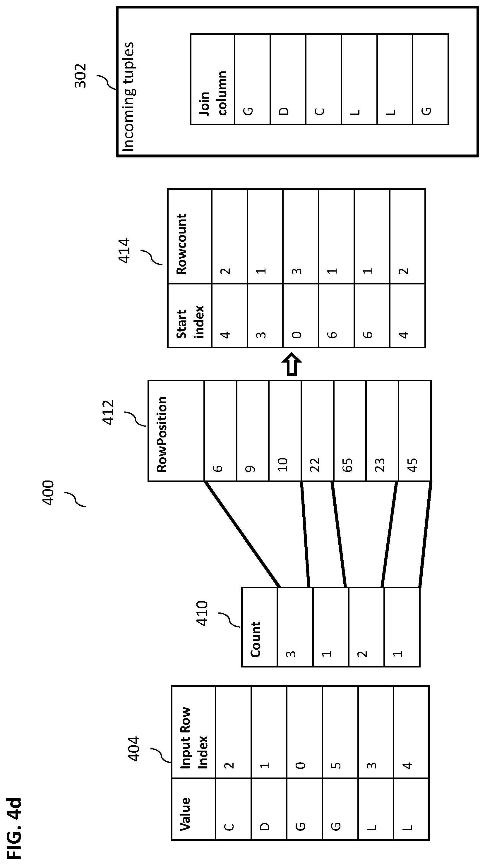 Patent US12105709 Figure 7 – Blocked index join