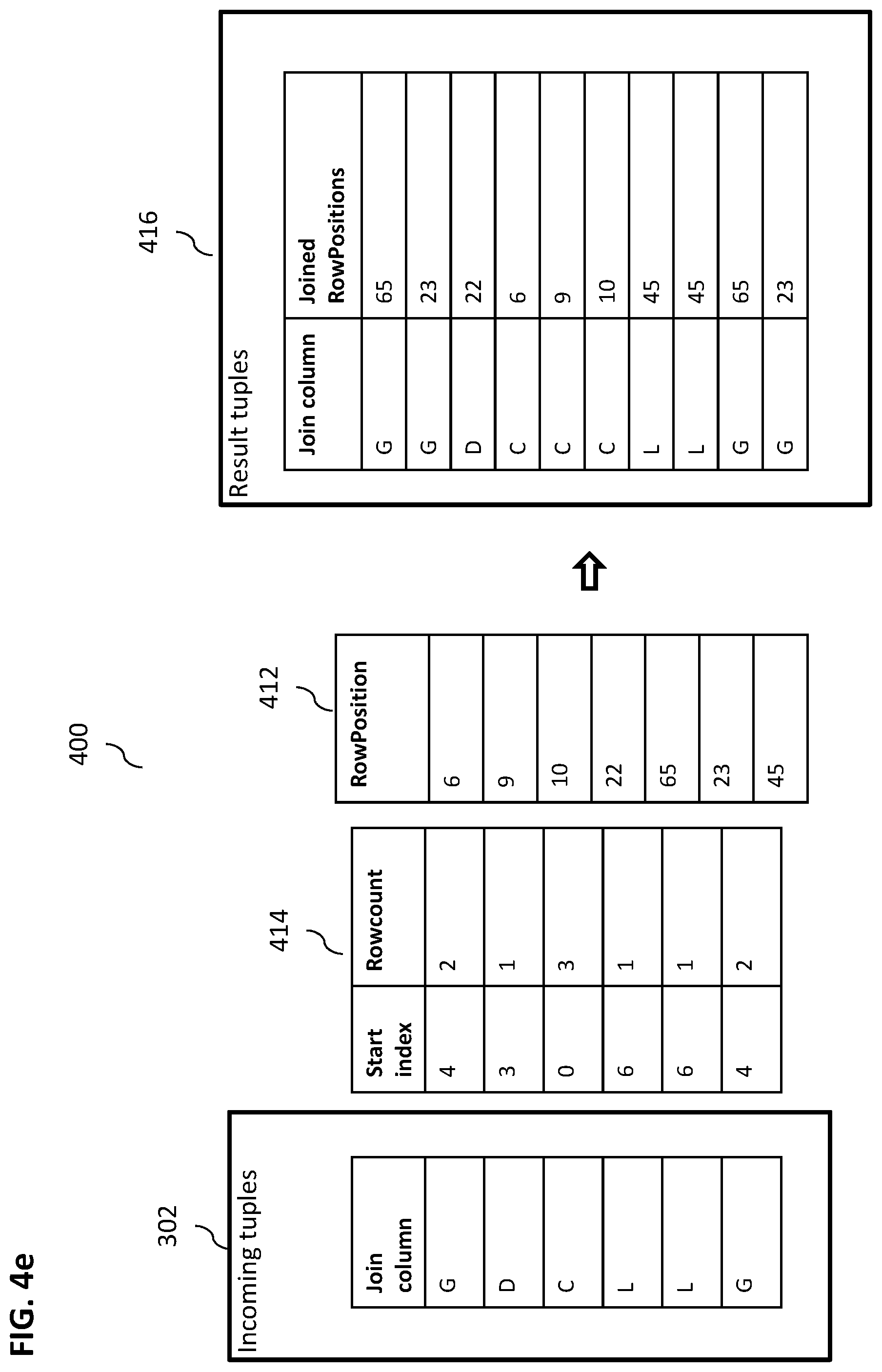 Patent US12105709 Figure 8 – Blocked index join