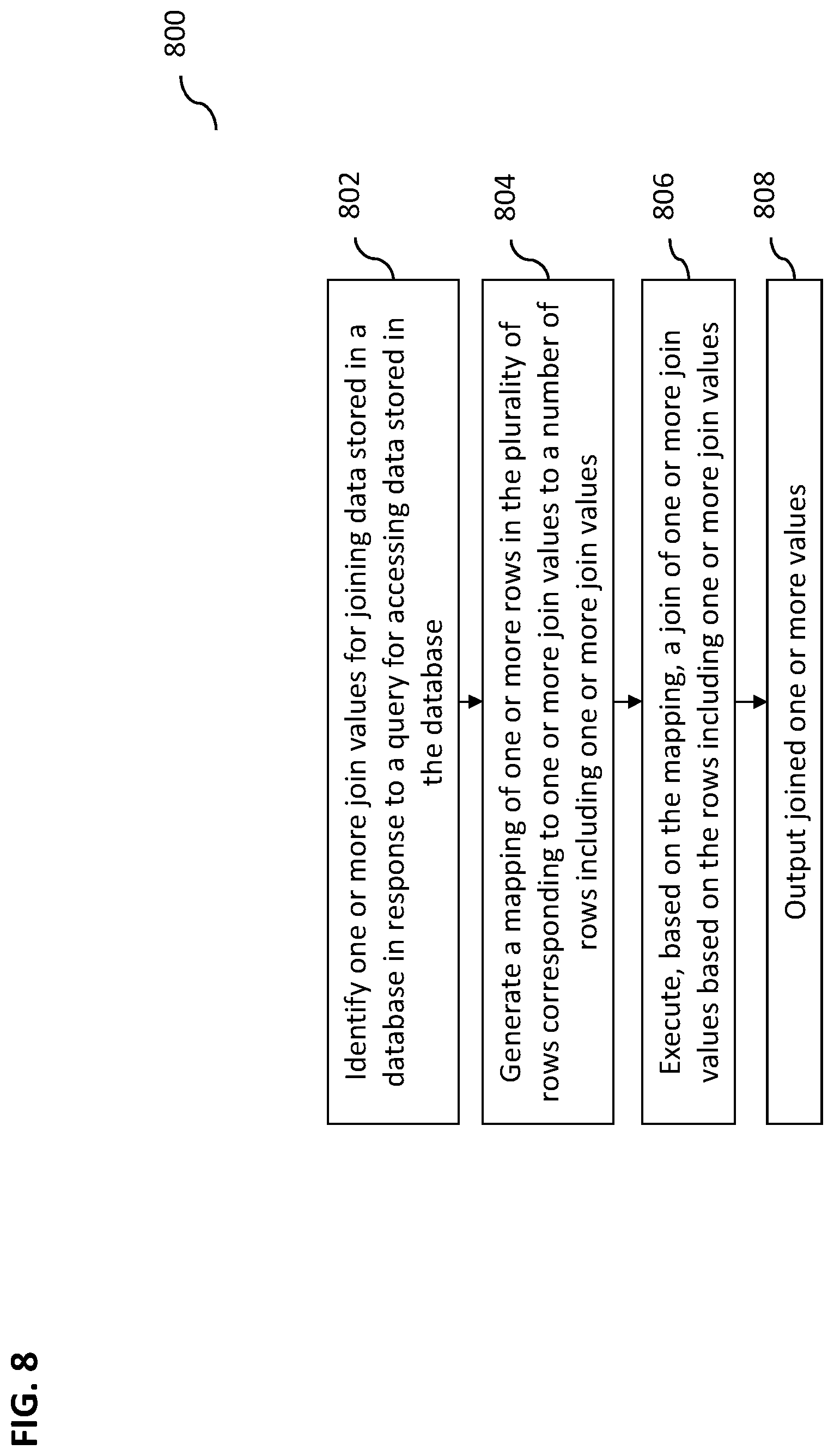 Patent US12105709 Figure 12 – Blocked index join