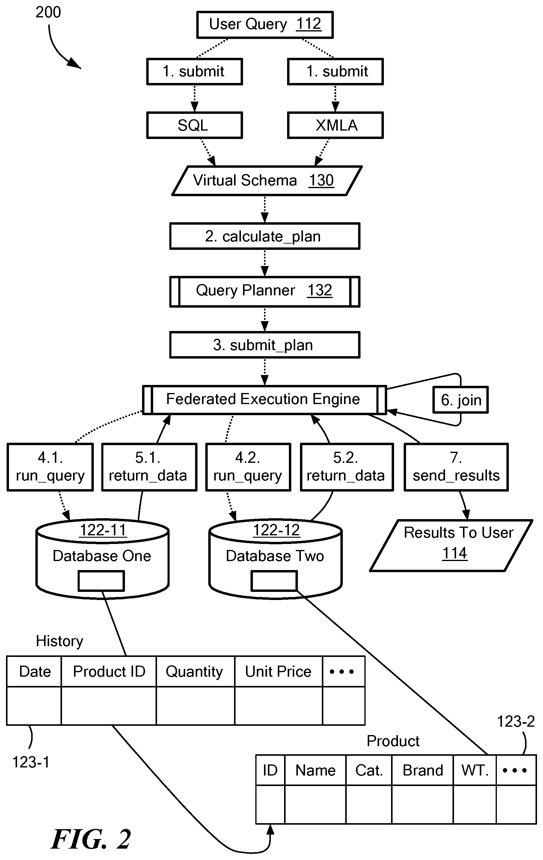Patent US12105710 Figure 2 – Preferred storage of aggregate data items