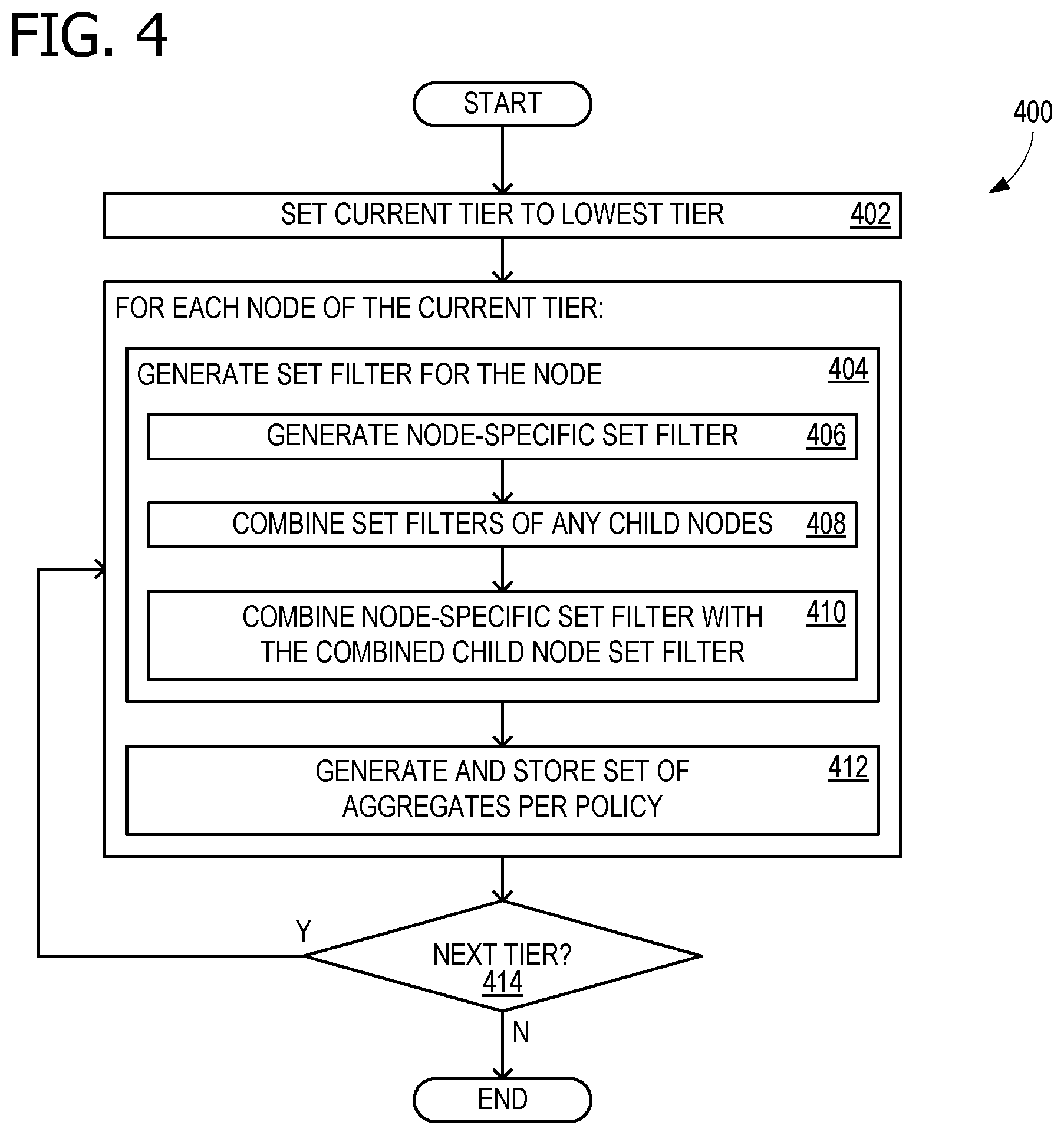 Patent US12105711 Figure 5 – Computing resource conservation with balanced traversals and precomputations for connected data sets